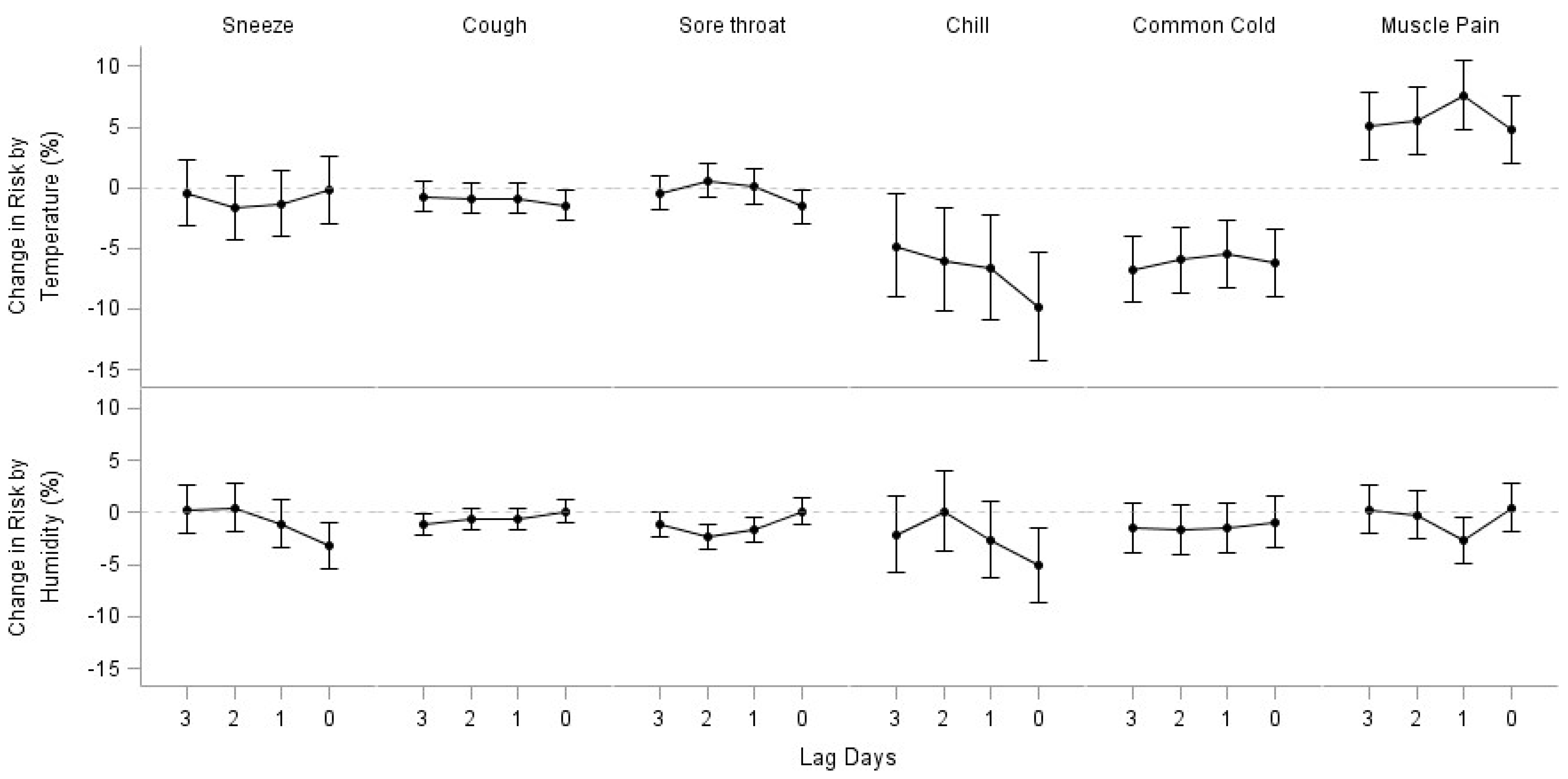 Ijerph 15 01670 g0a1