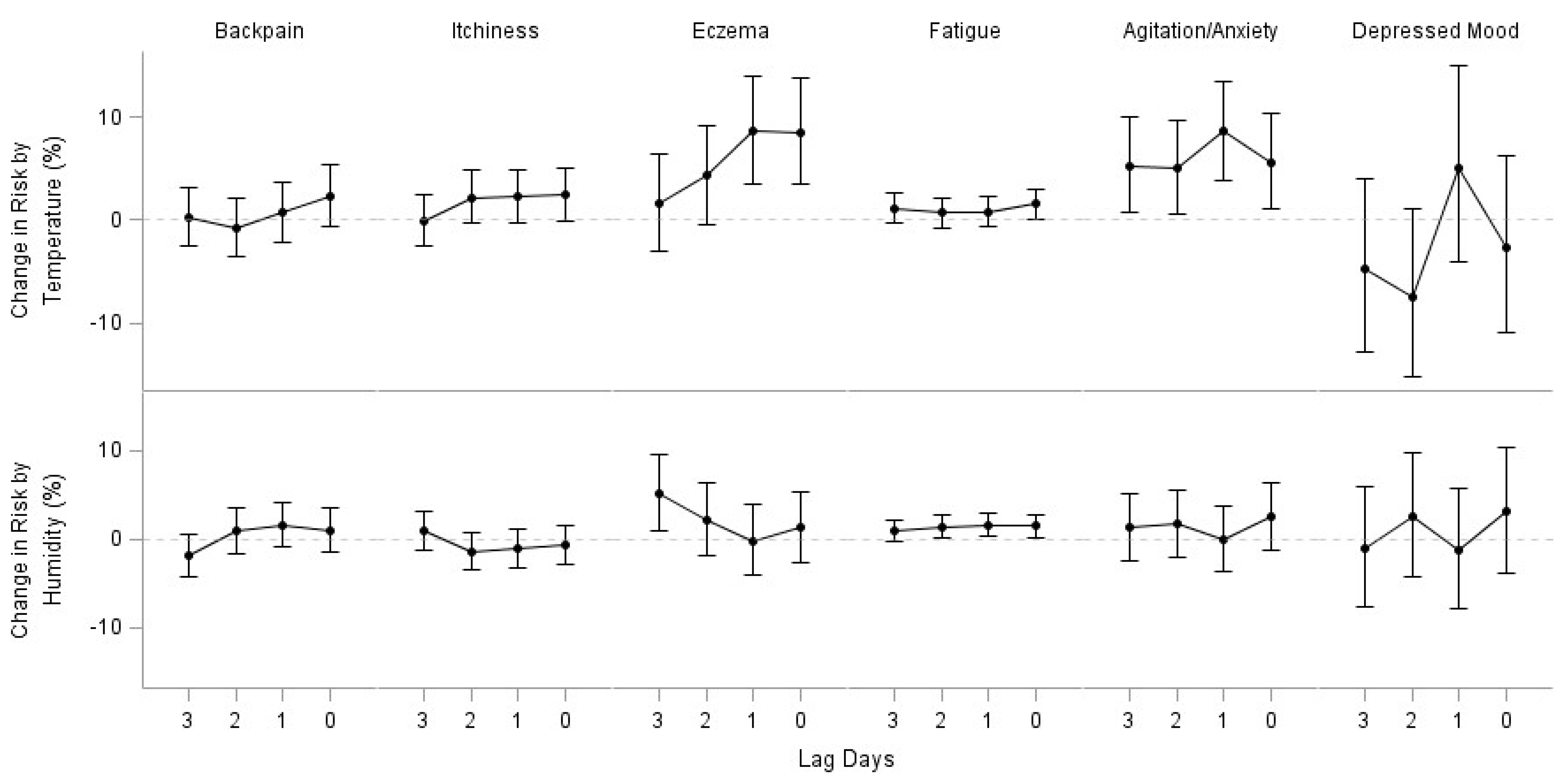 Ijerph 15 01670 g0a2