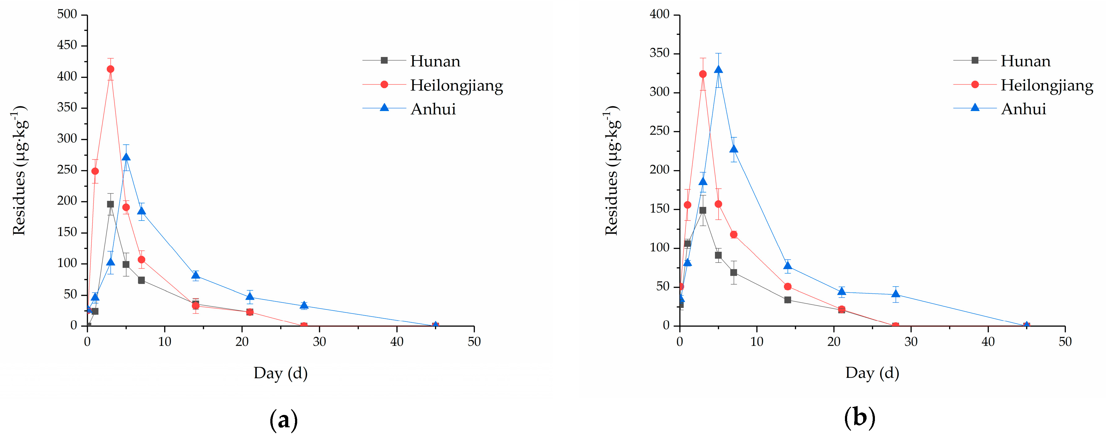 Ijerph 15 01680 g002