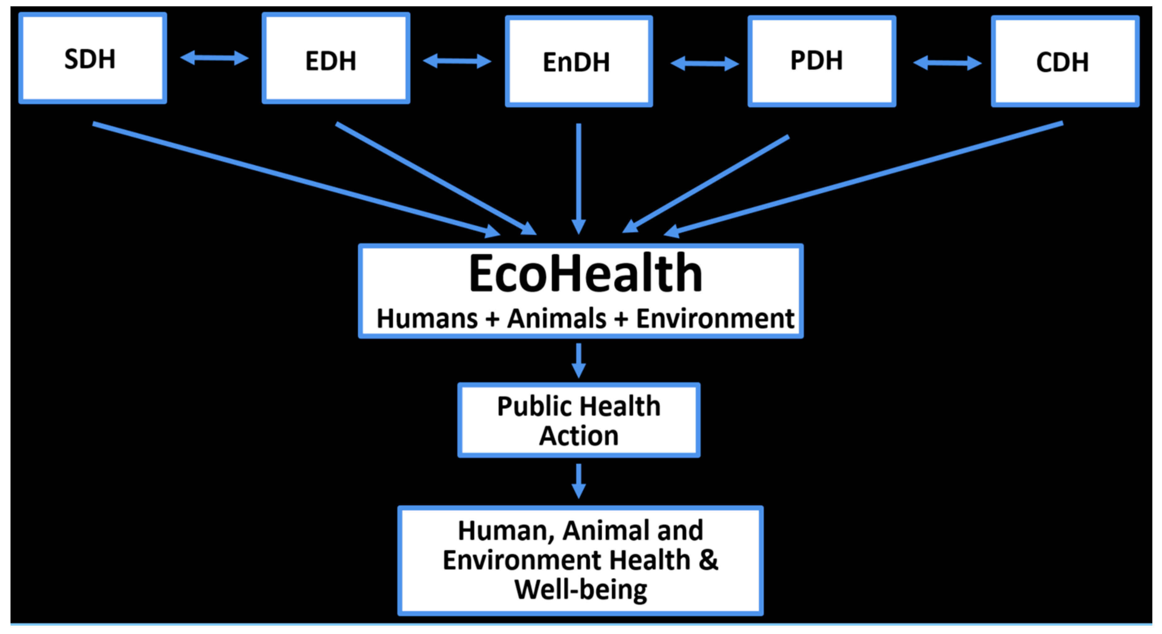 Ijerph 15 01688 g002