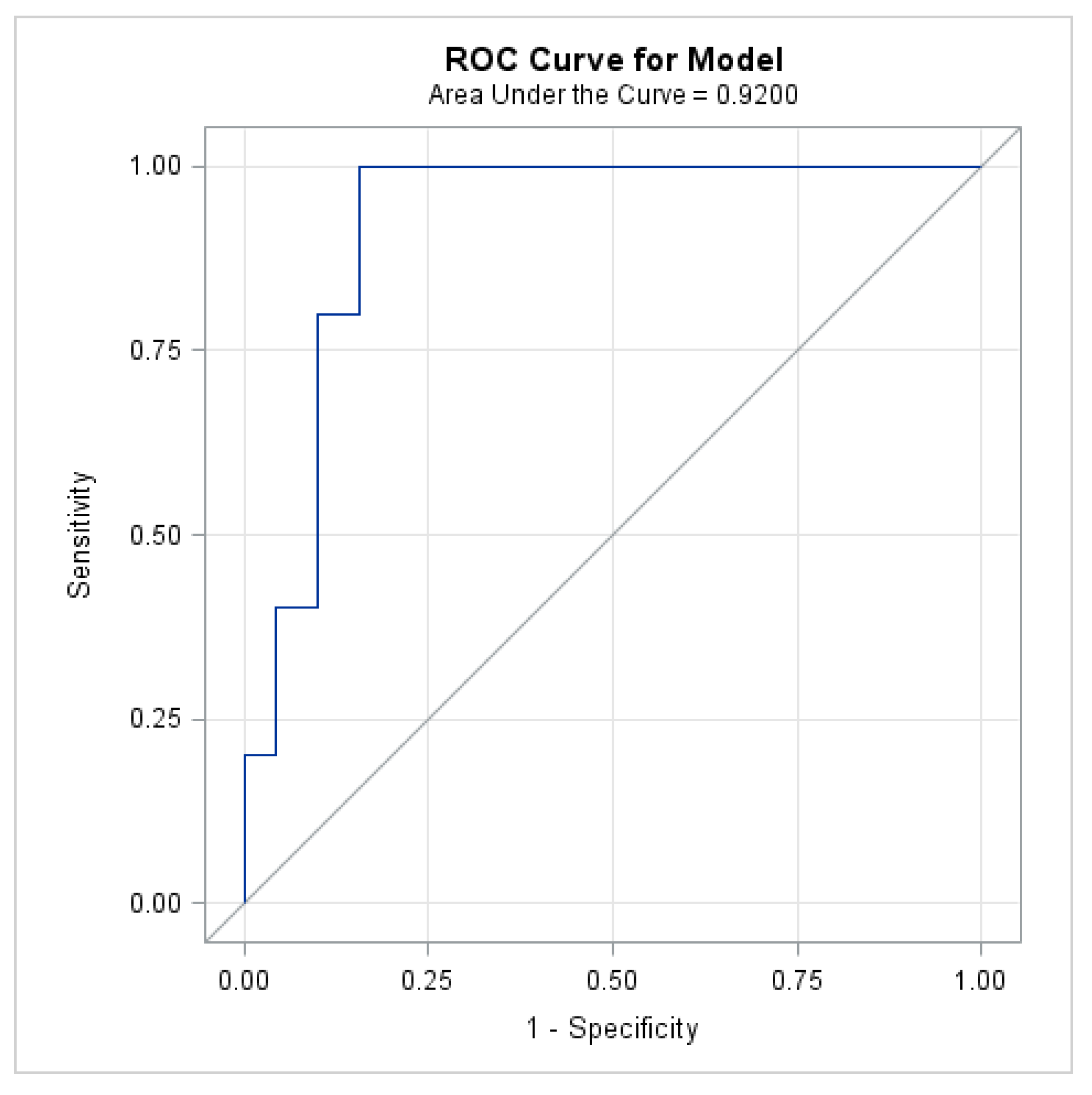 Ijerph 15 01690 g005