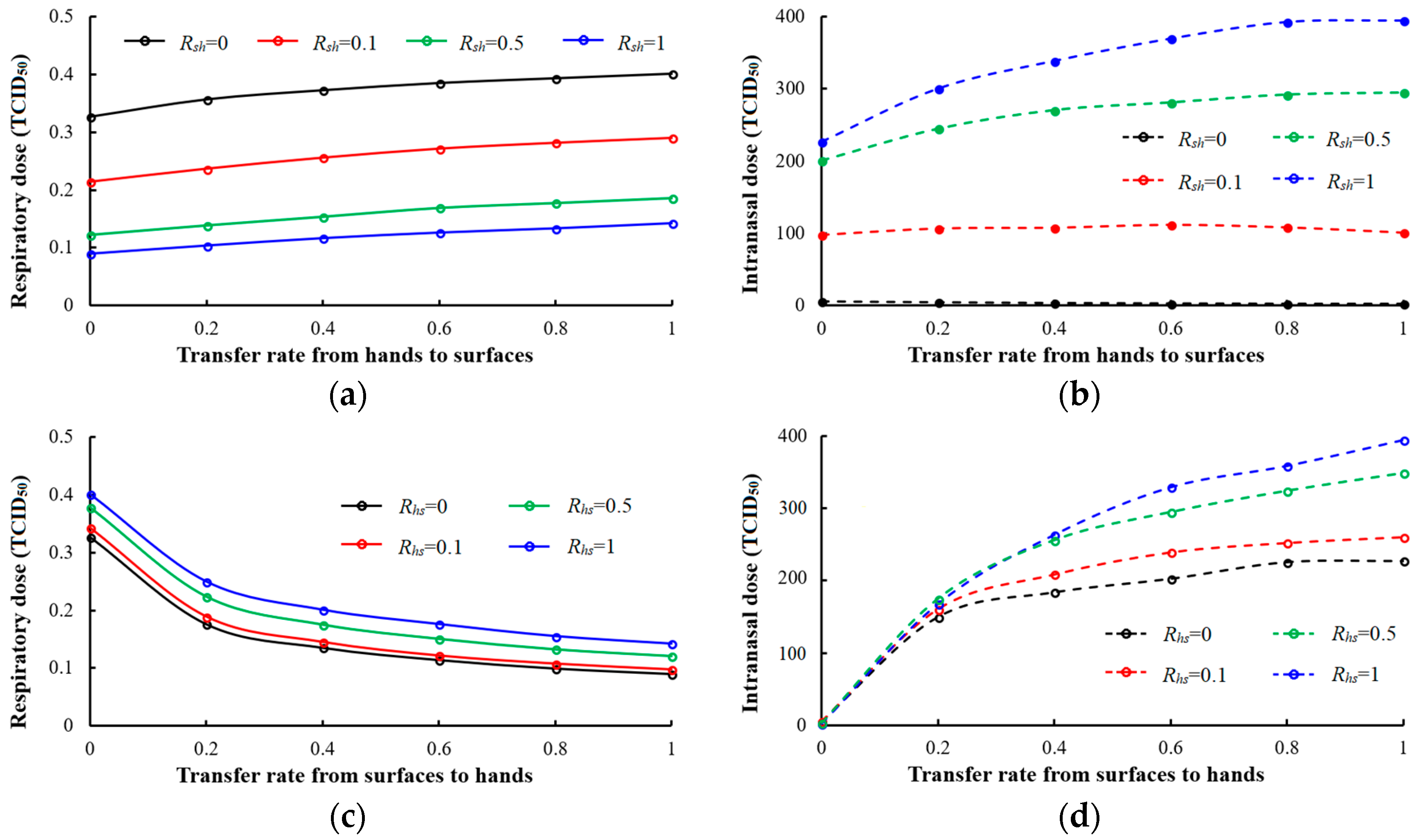 Ijerph 15 01699 g005 Ijerph 15 01699 g005