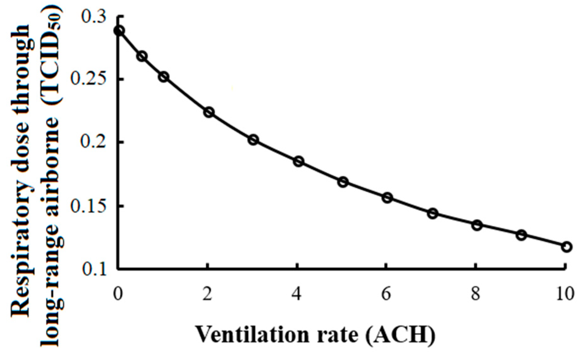 Ijerph 15 01699 g007 Ijerph 15 01699 g007