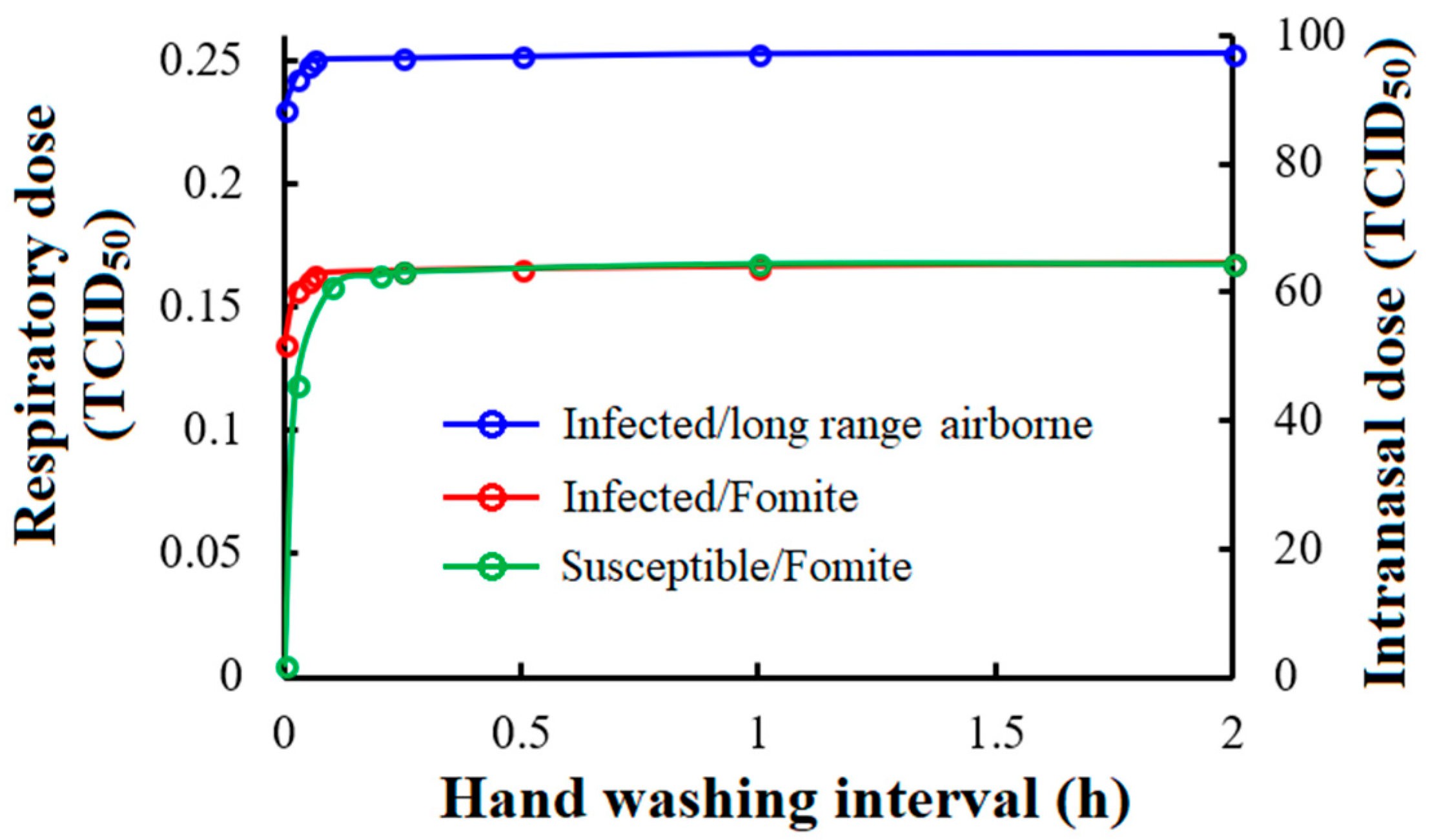 Ijerph 15 01699 g008 Ijerph 15 01699 g008