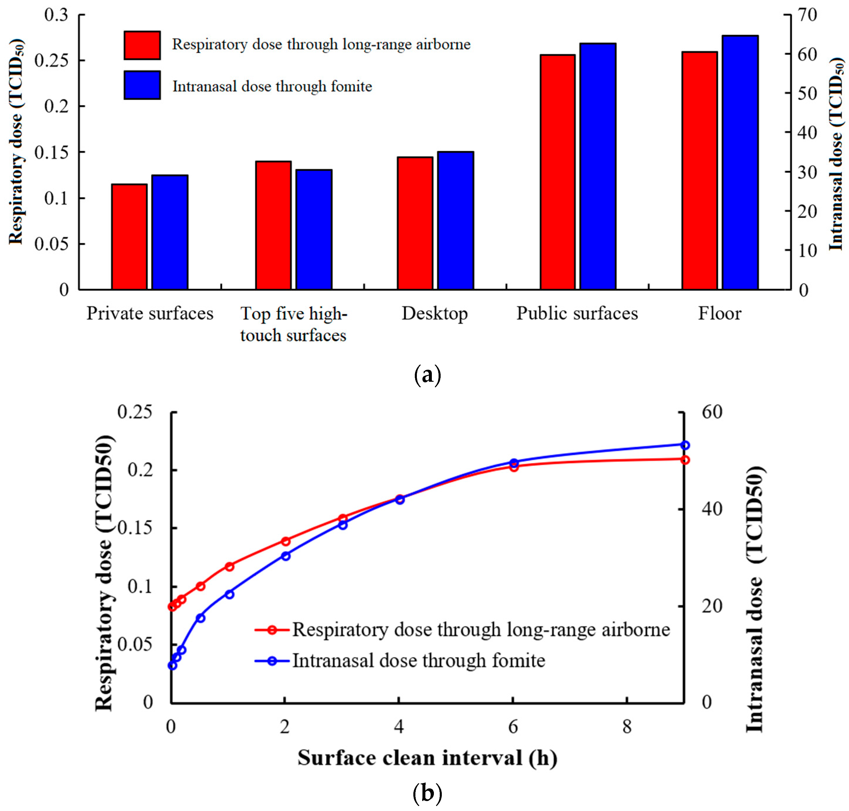 Ijerph 15 01699 g009 Ijerph 15 01699 g009