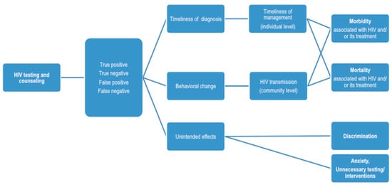 Ijerph 15 01700 g0a1