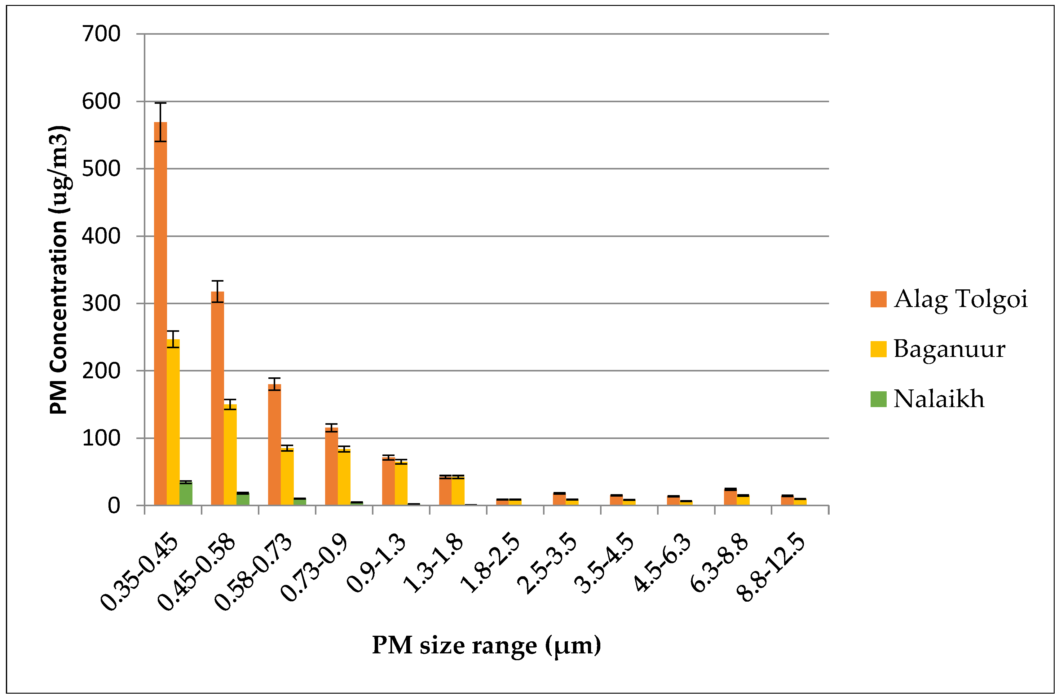 Ijerph 15 01706 g002