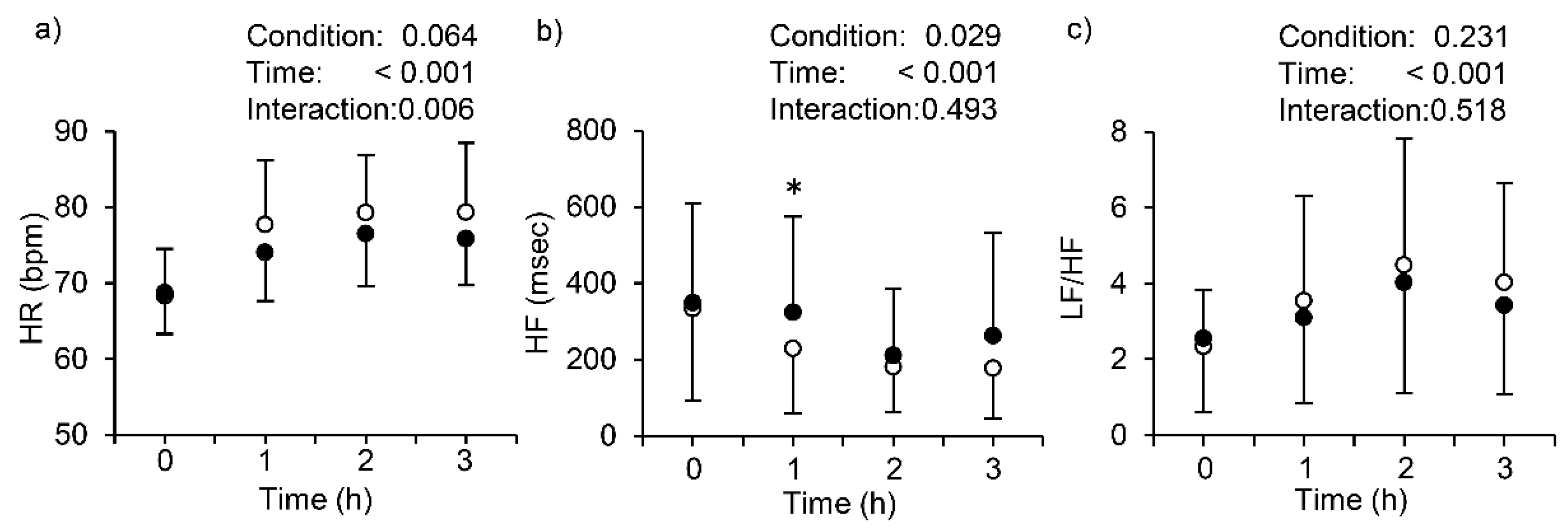 Ijerph 15 01710 g003