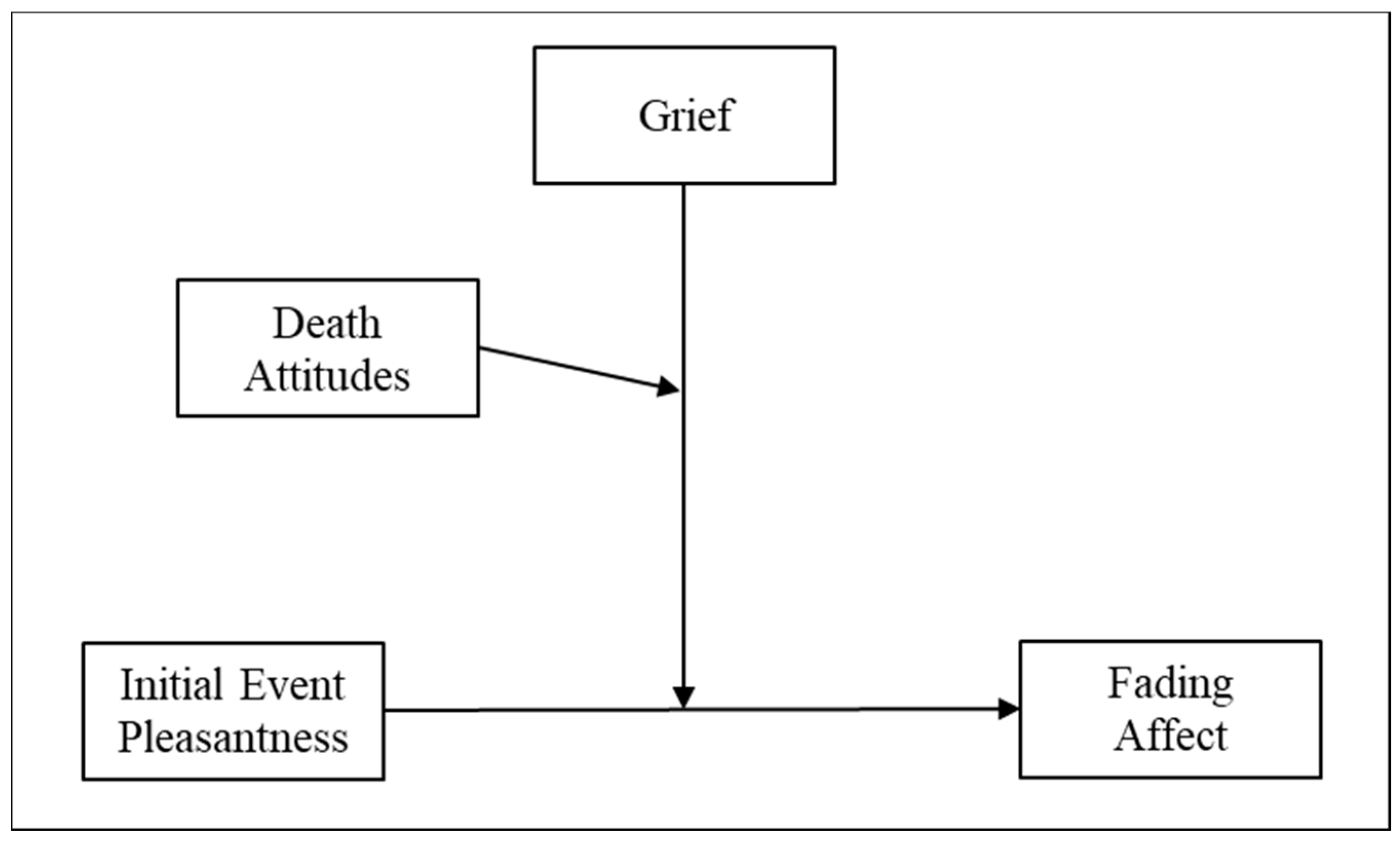 Ijerph 15 01736 g002