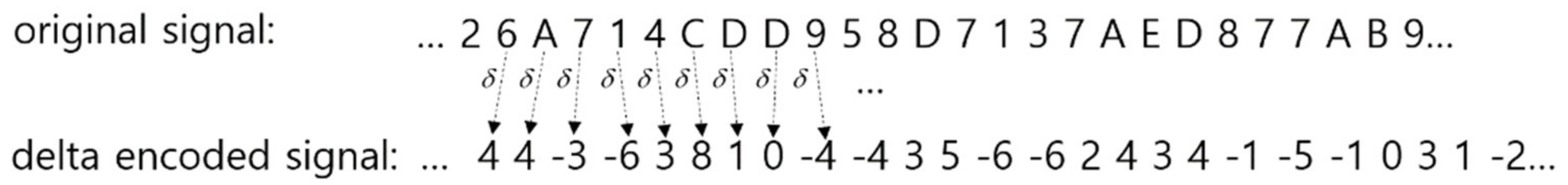 Ijerph 15 01750 g003