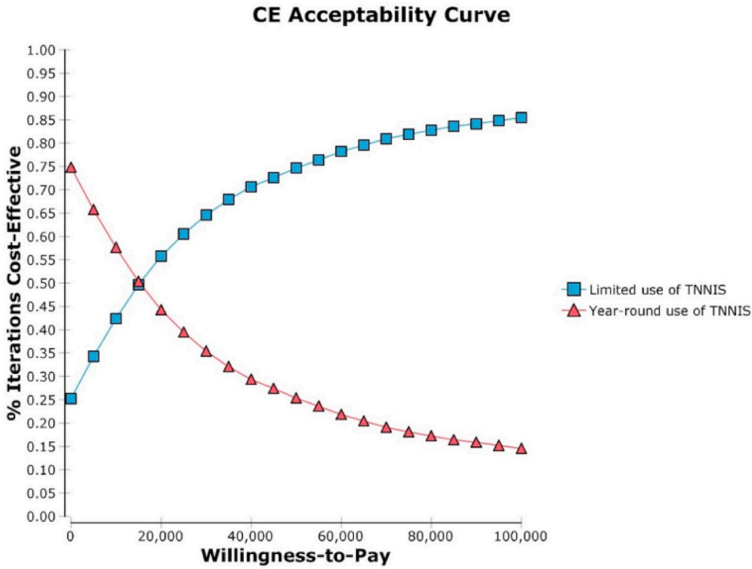 Ijerph 15 01753 g002