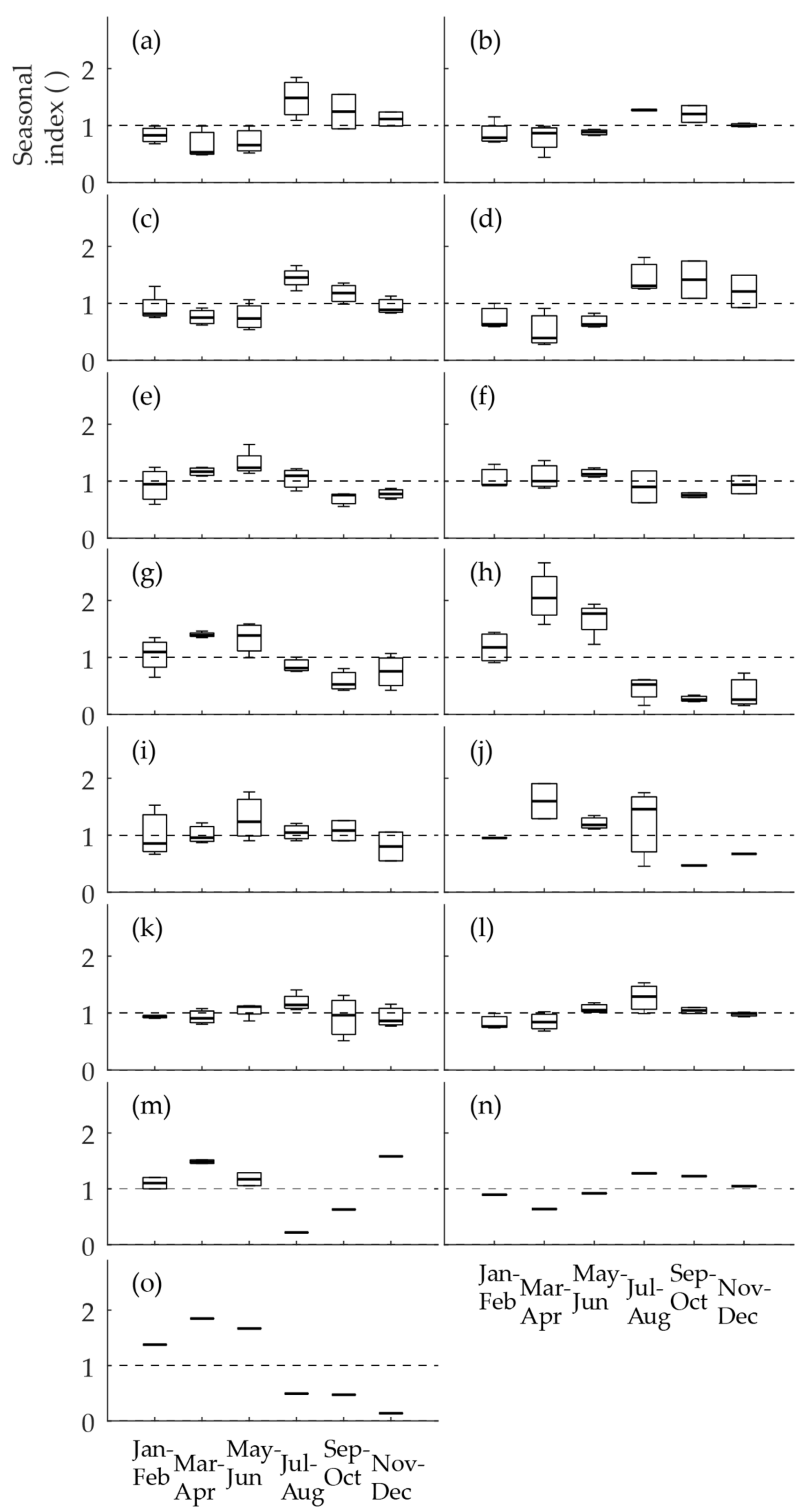 Ijerph 15 01756 g003