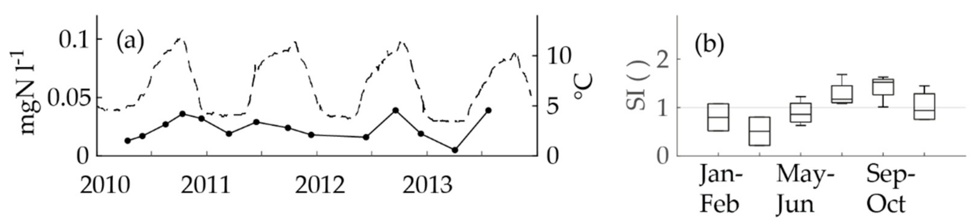 Ijerph 15 01756 g004