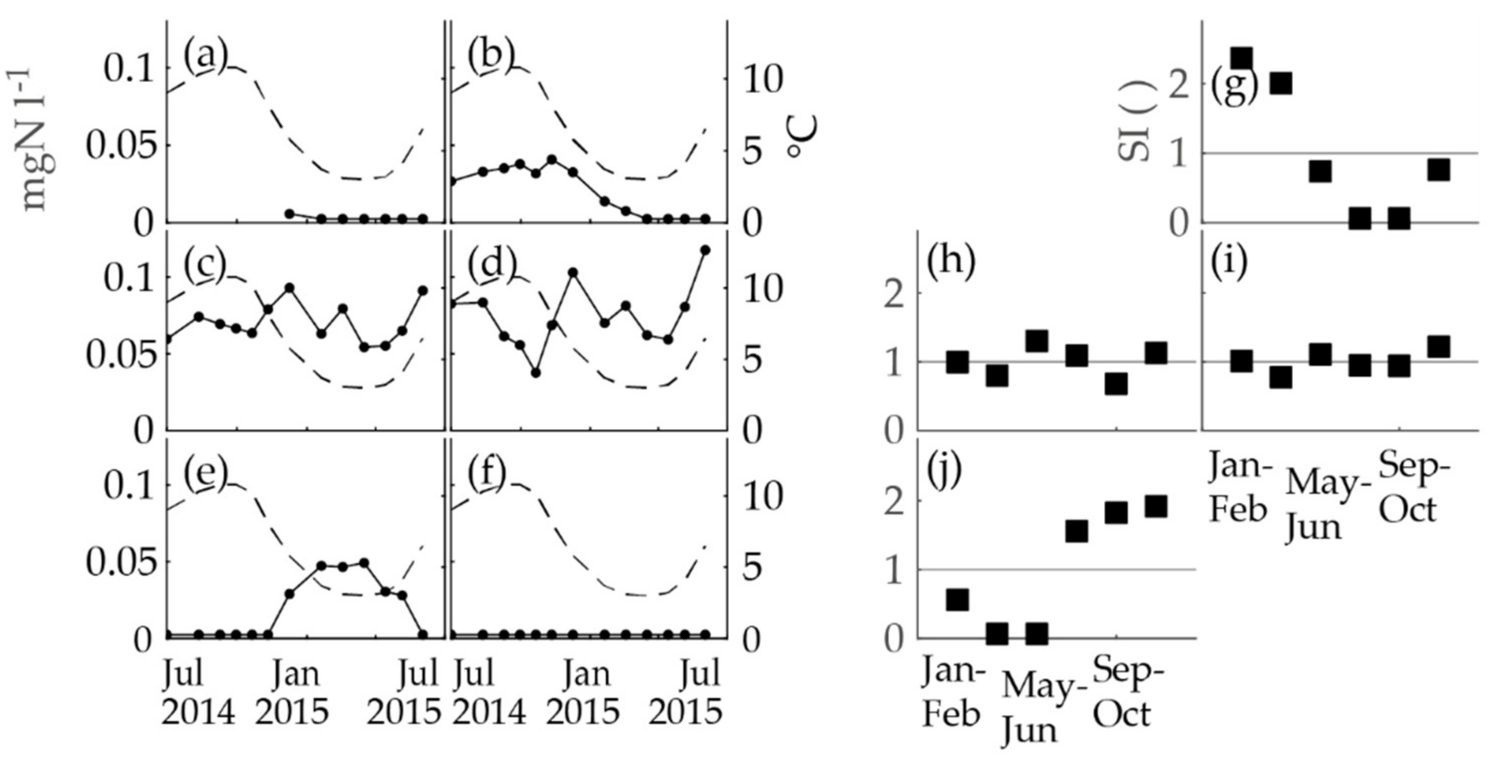 Ijerph 15 01756 g005