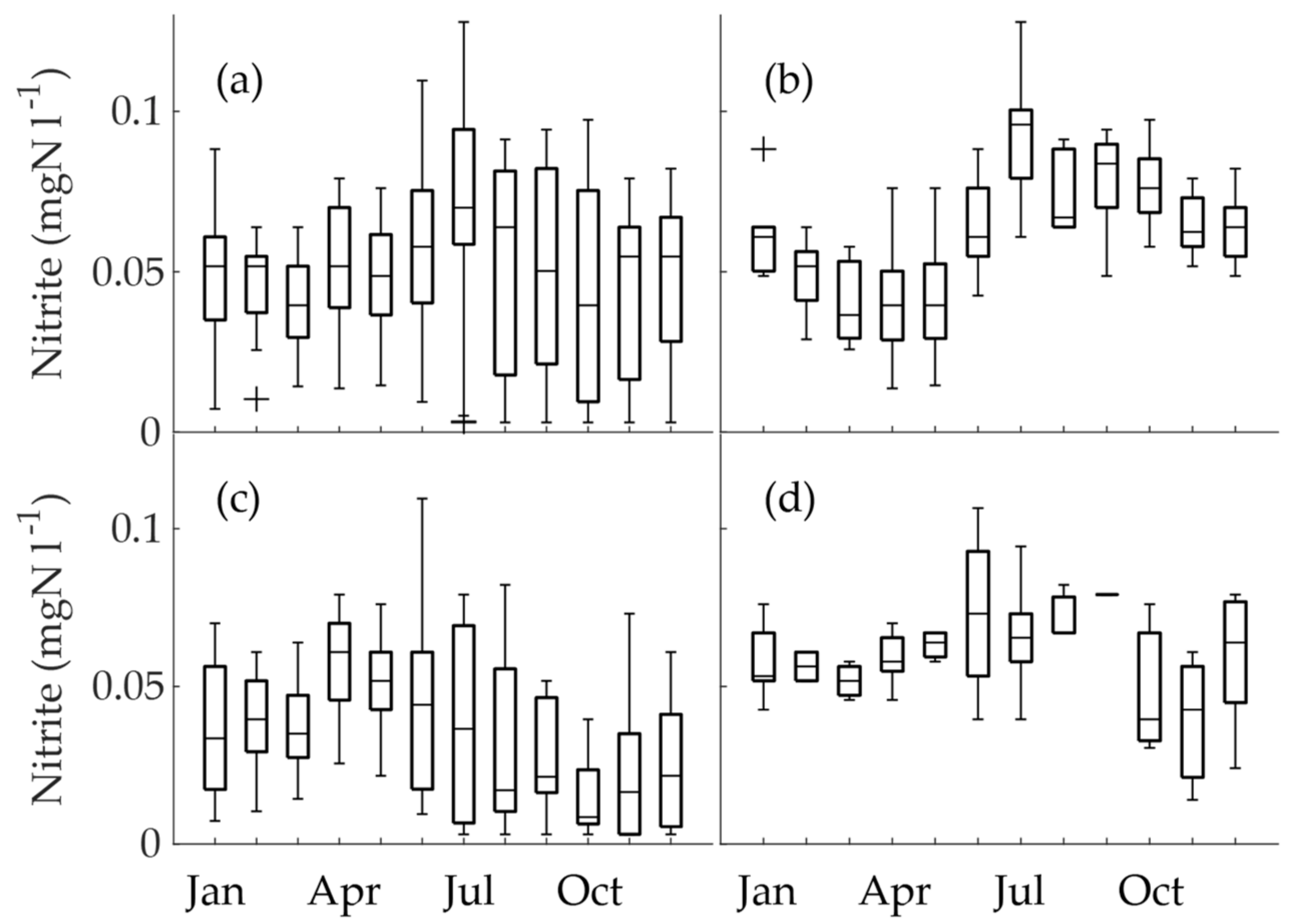 Ijerph 15 01756 g006