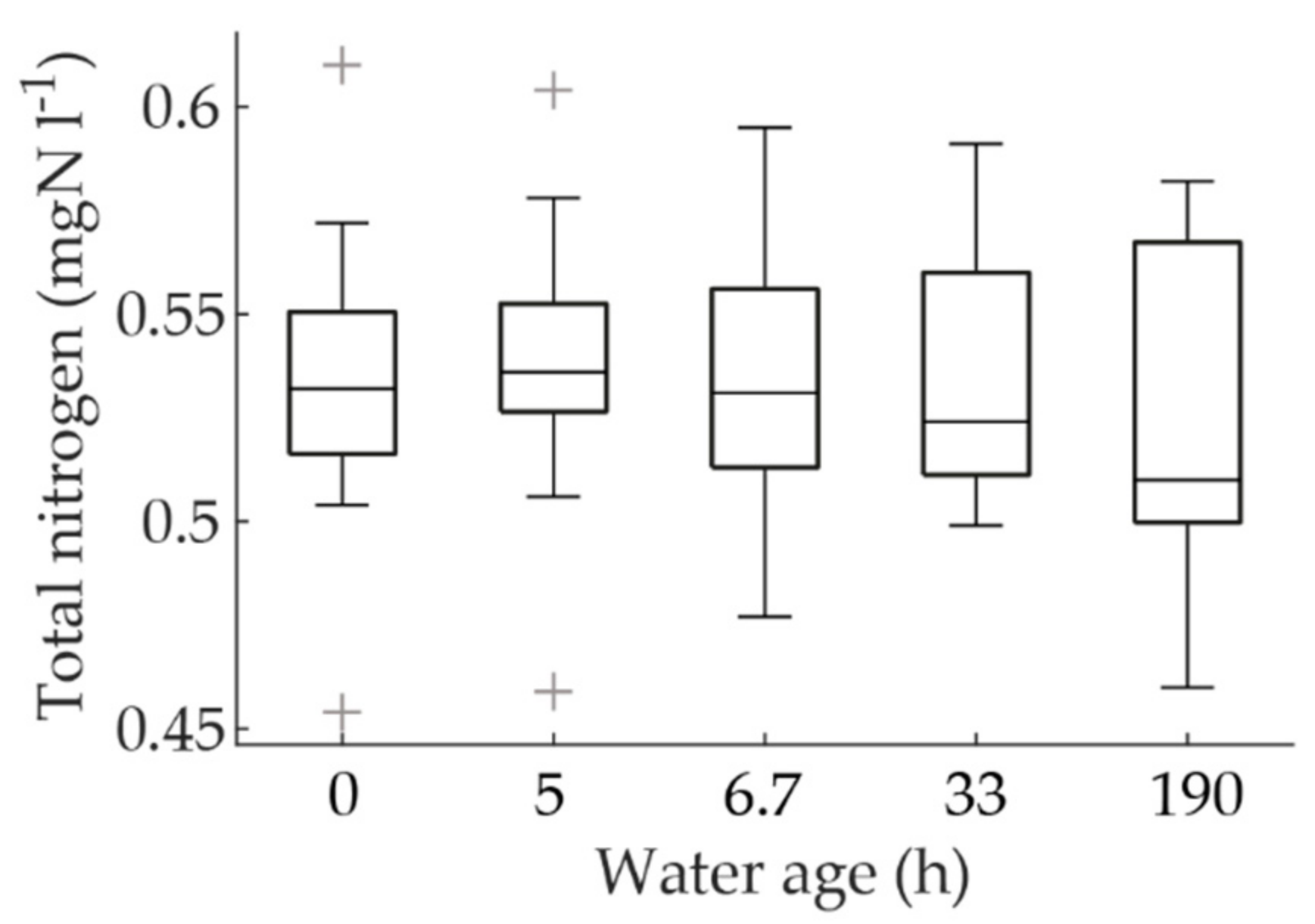Ijerph 15 01756 g008