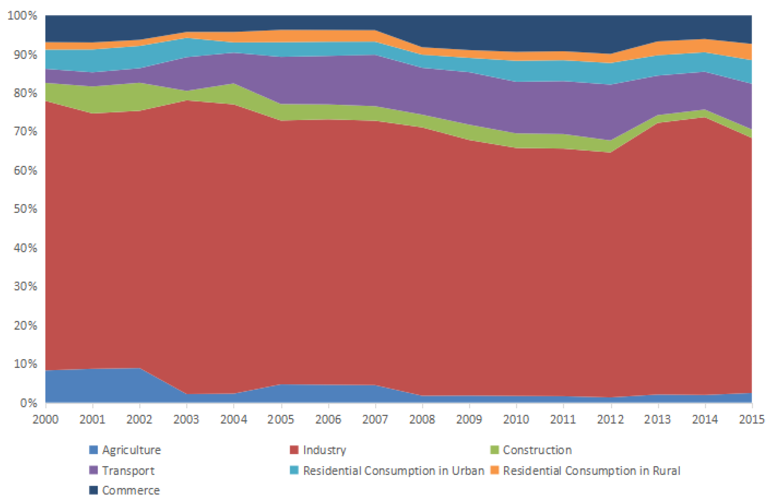 Ijerph 15 01762 g002