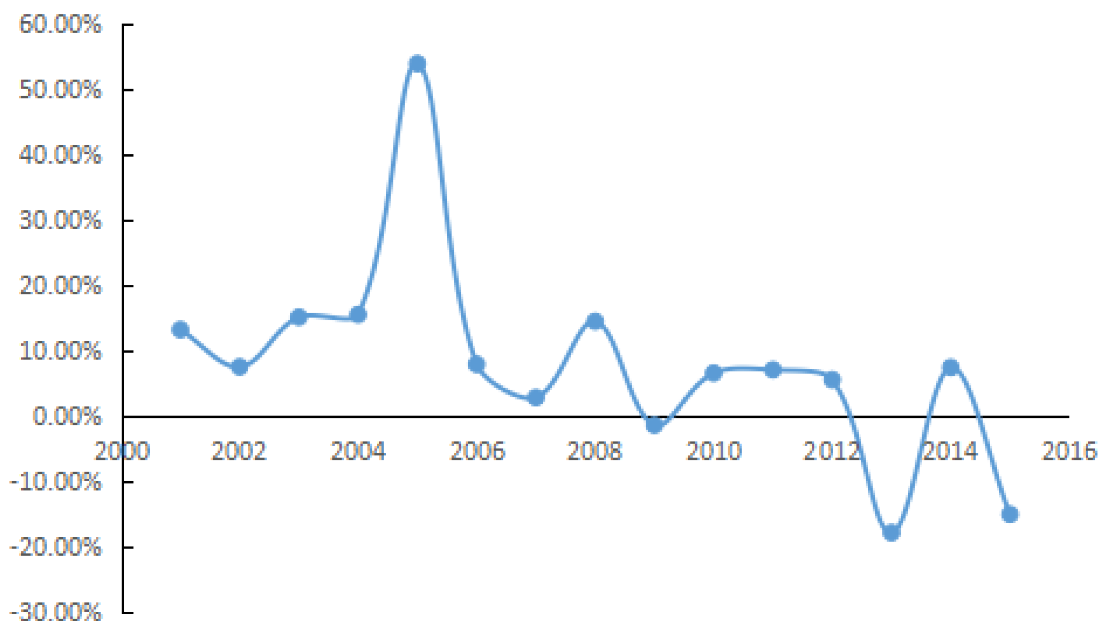 Ijerph 15 01762 g003