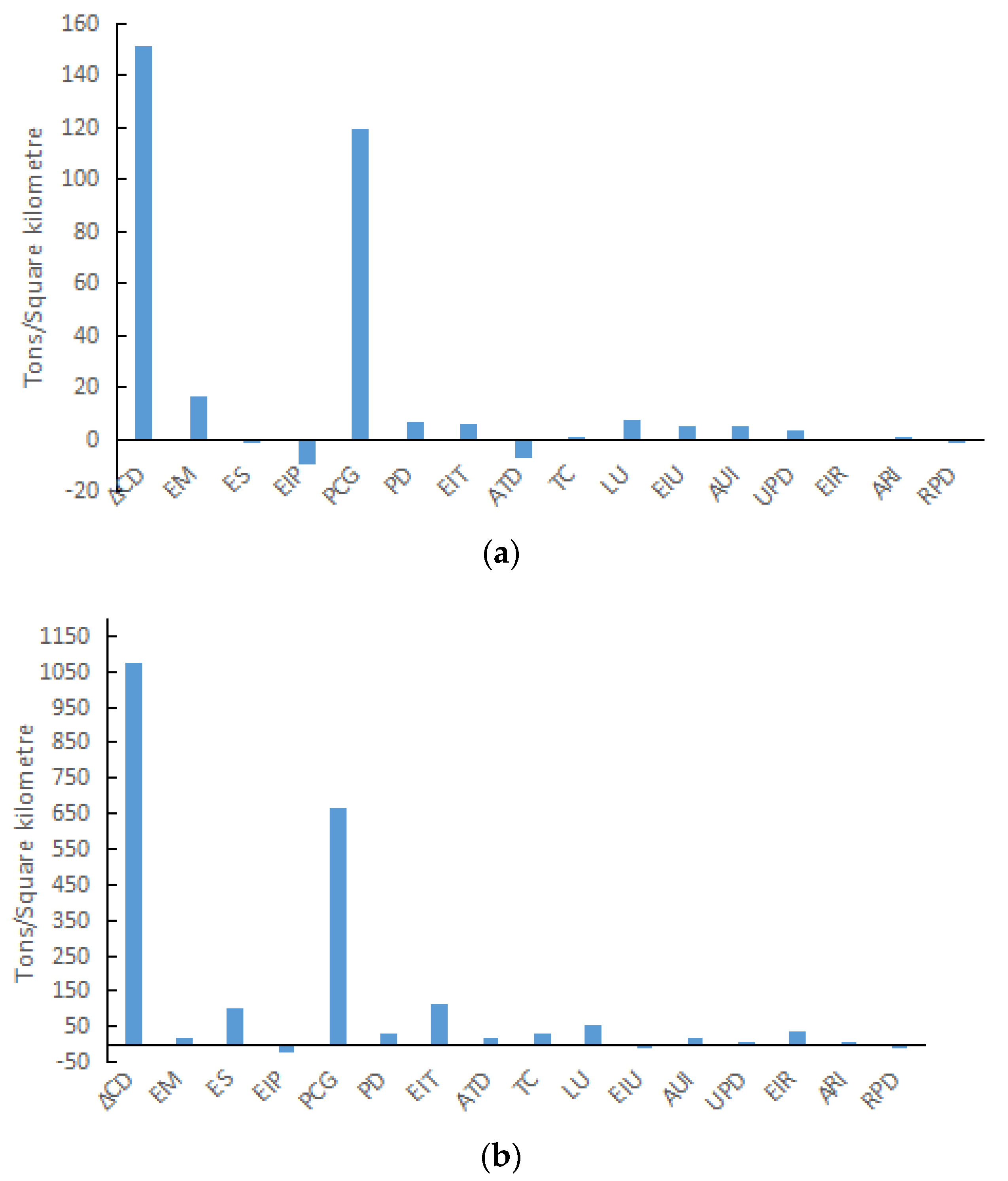 Ijerph 15 01762 g004a