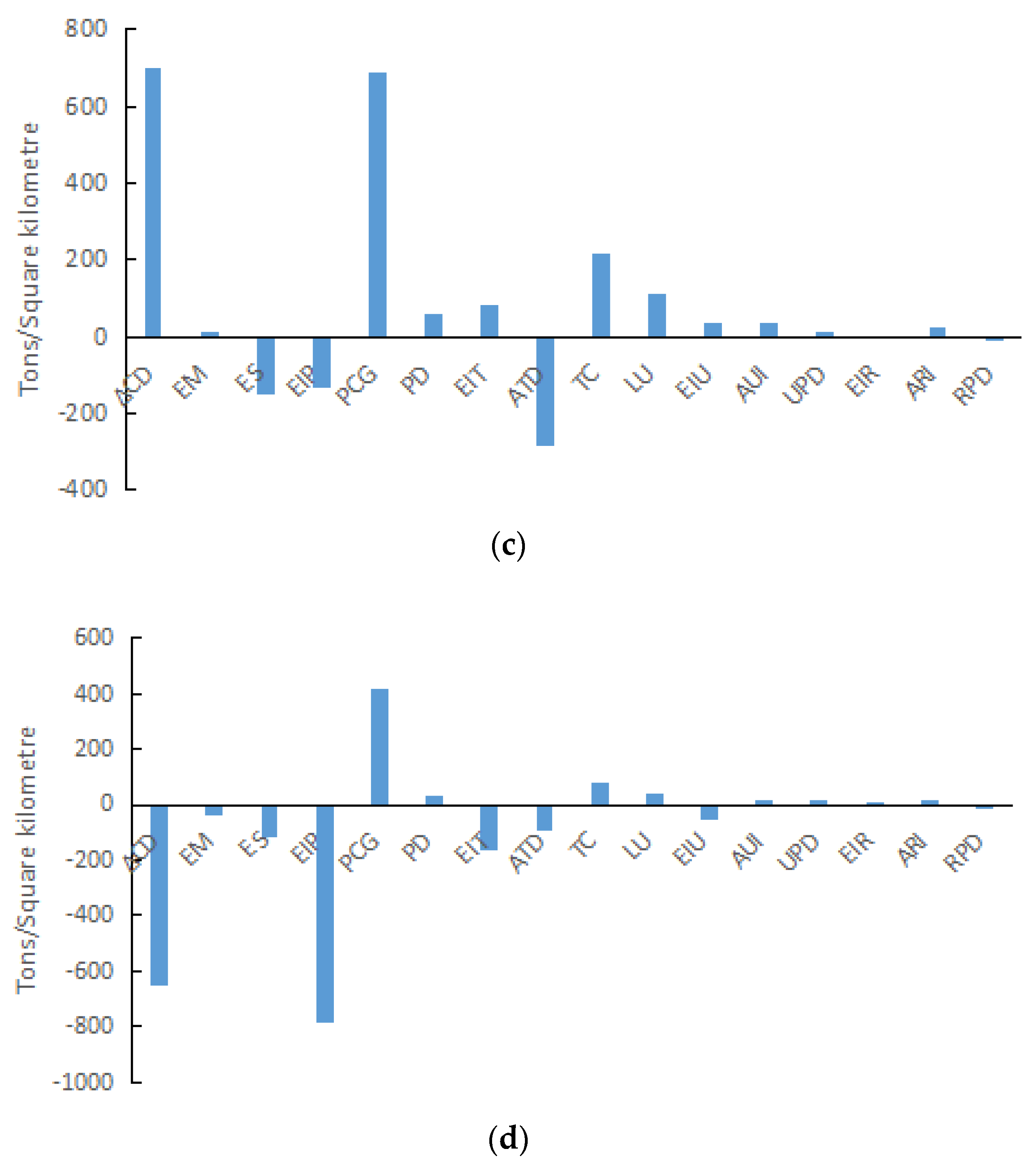 Ijerph 15 01762 g004b