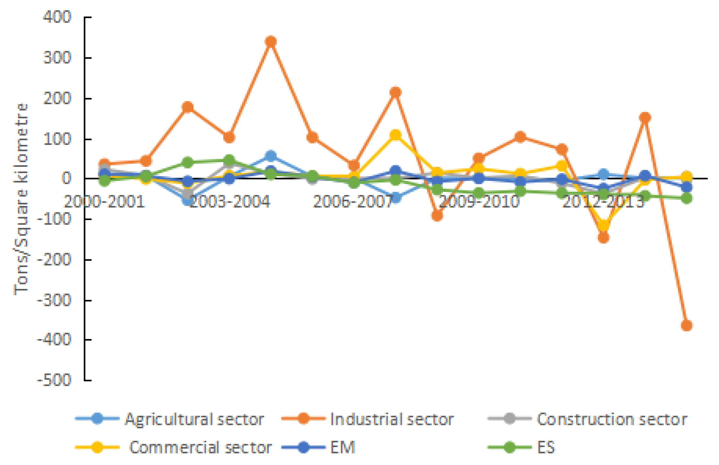 Ijerph 15 01762 g005