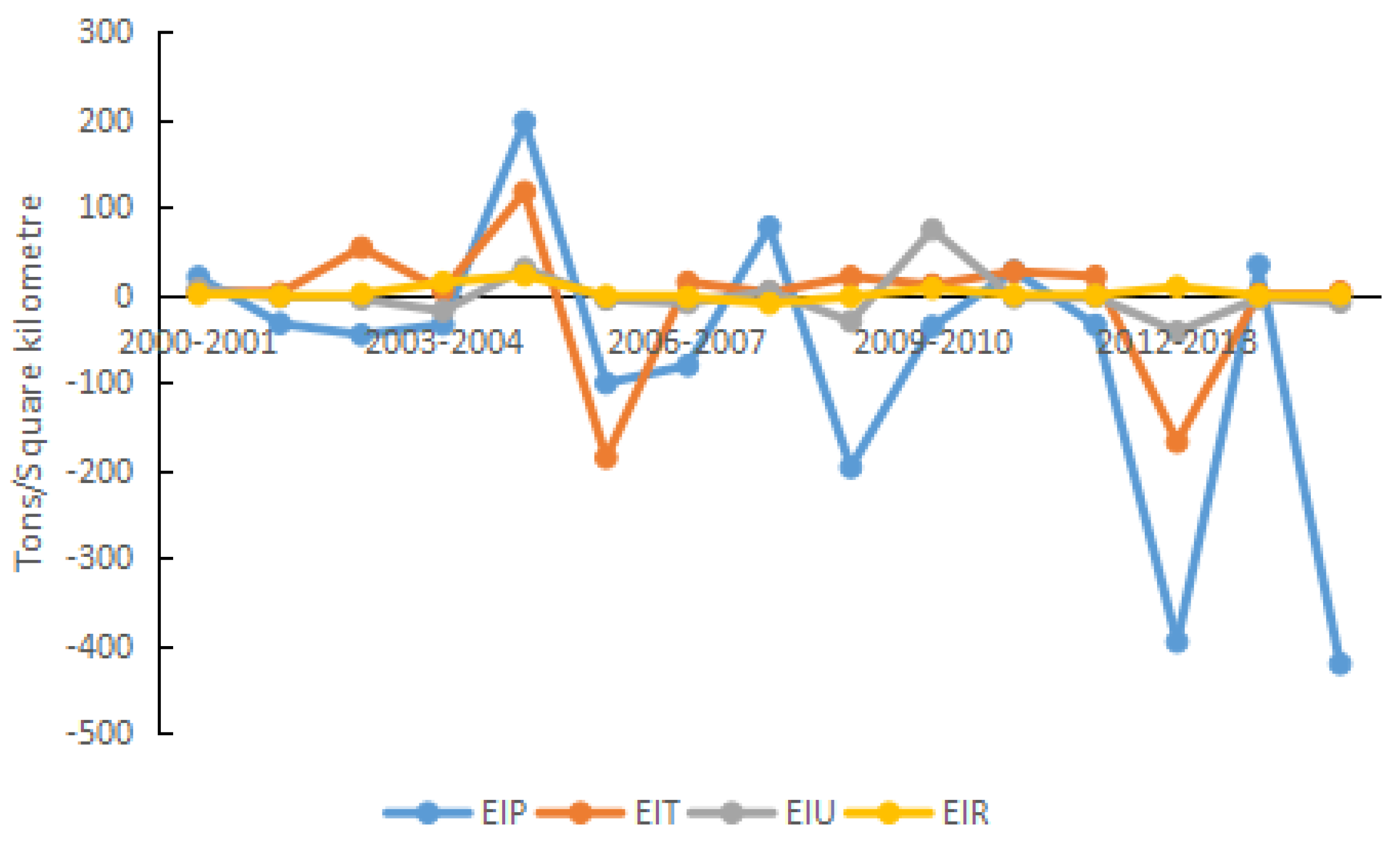 Ijerph 15 01762 g006