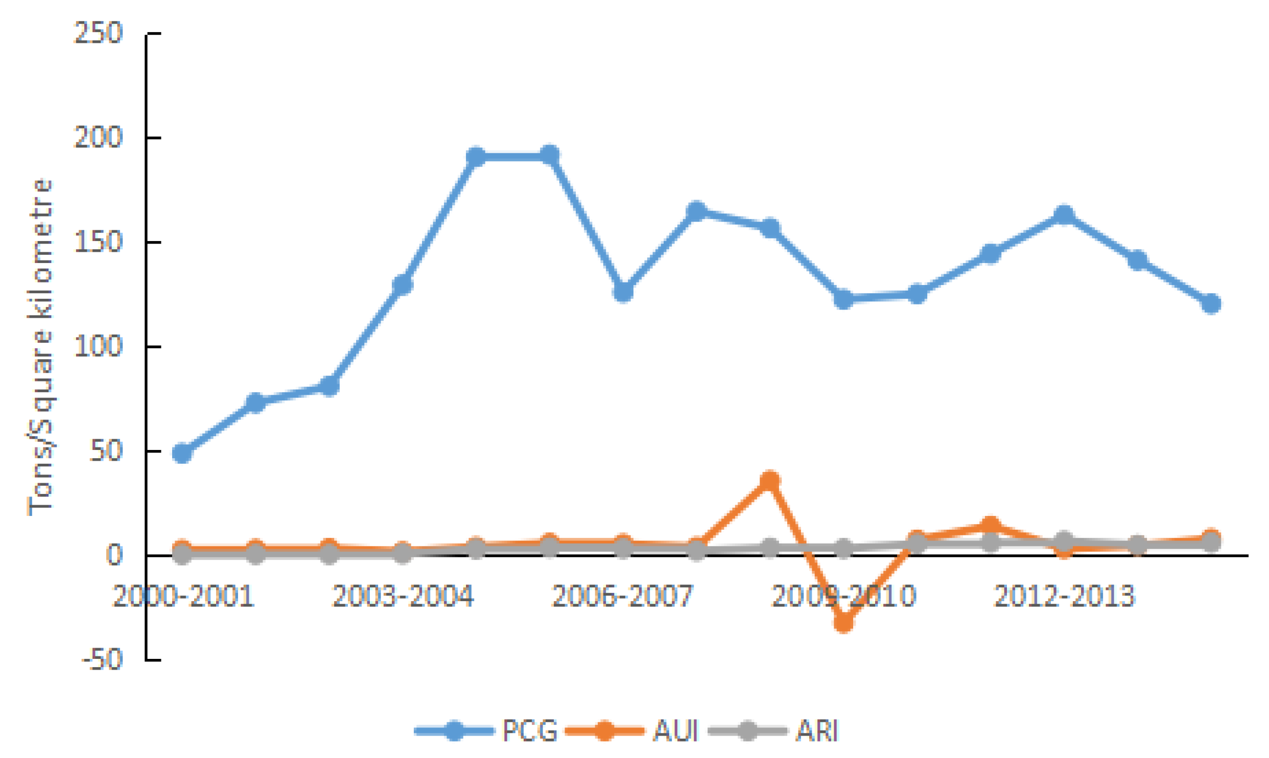 Ijerph 15 01762 g007