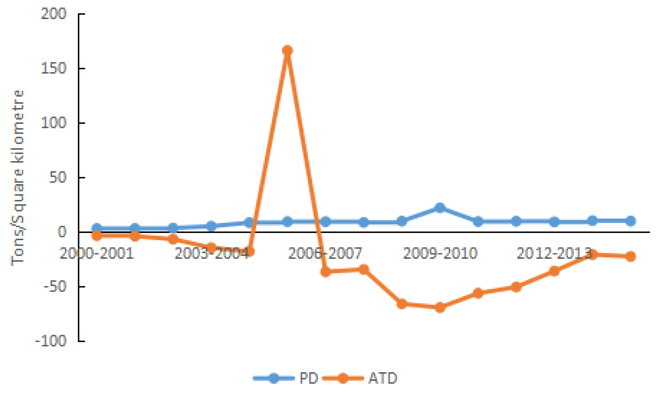 Ijerph 15 01762 g008