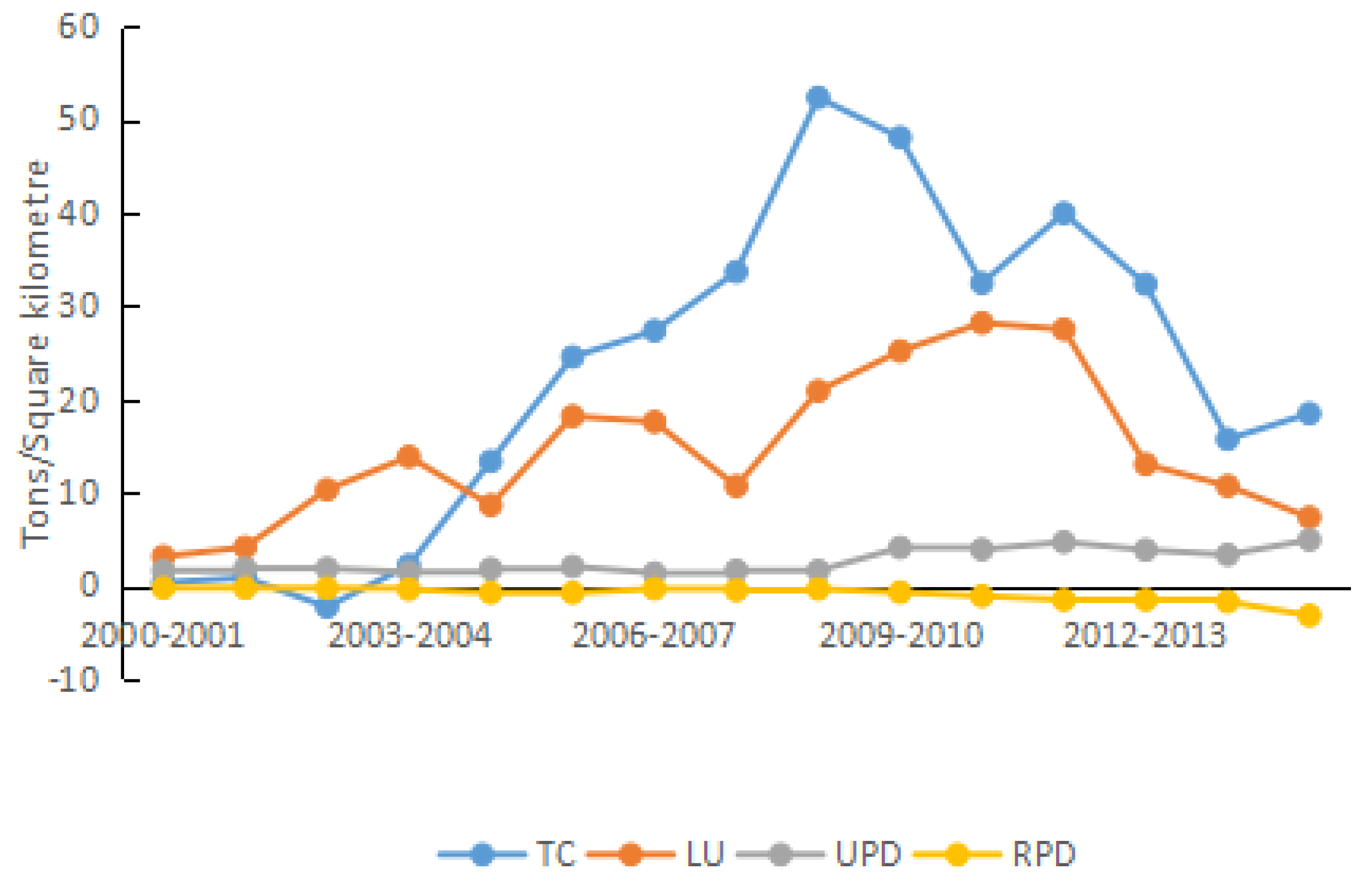 Ijerph 15 01762 g009