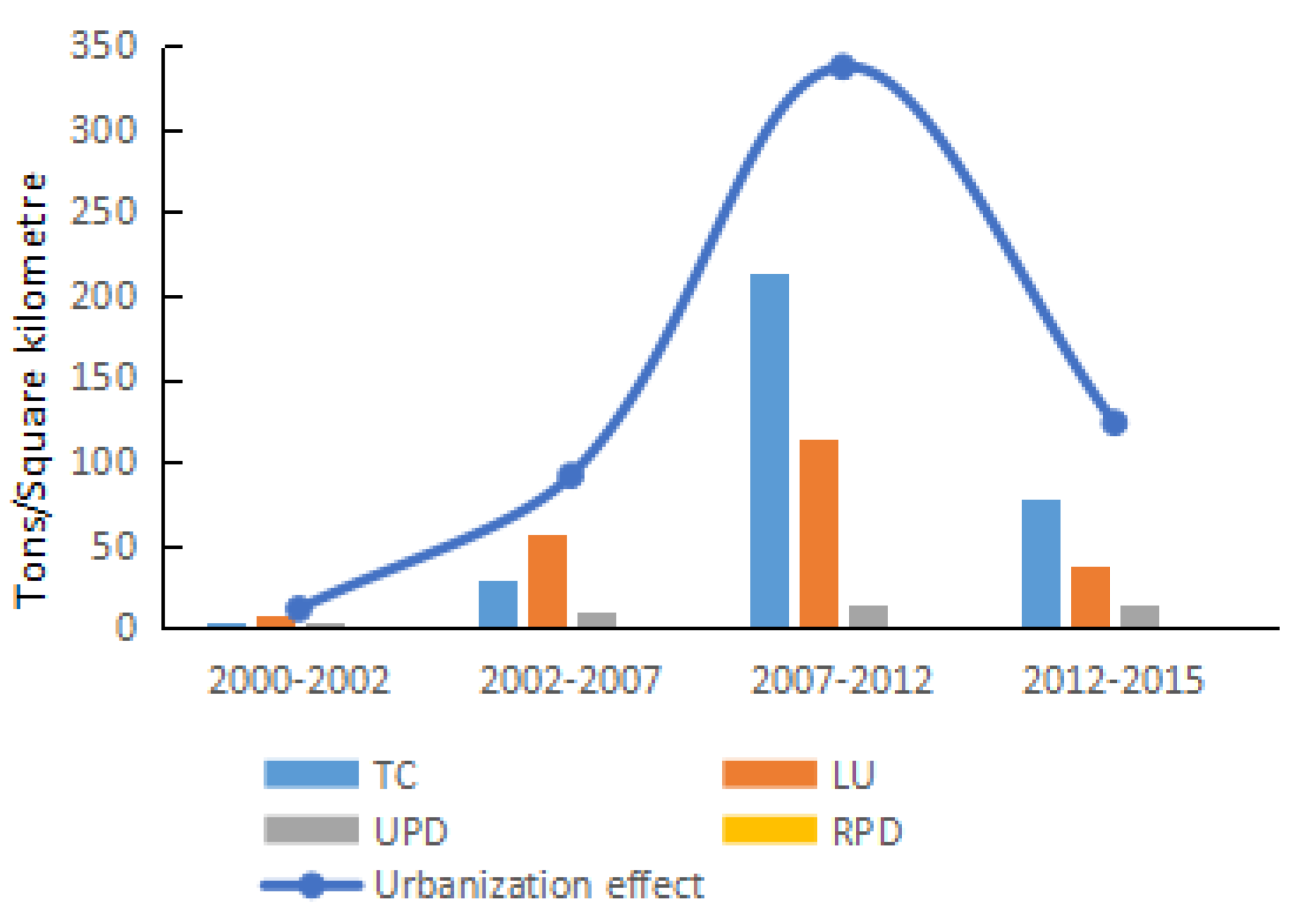 Ijerph 15 01762 g010