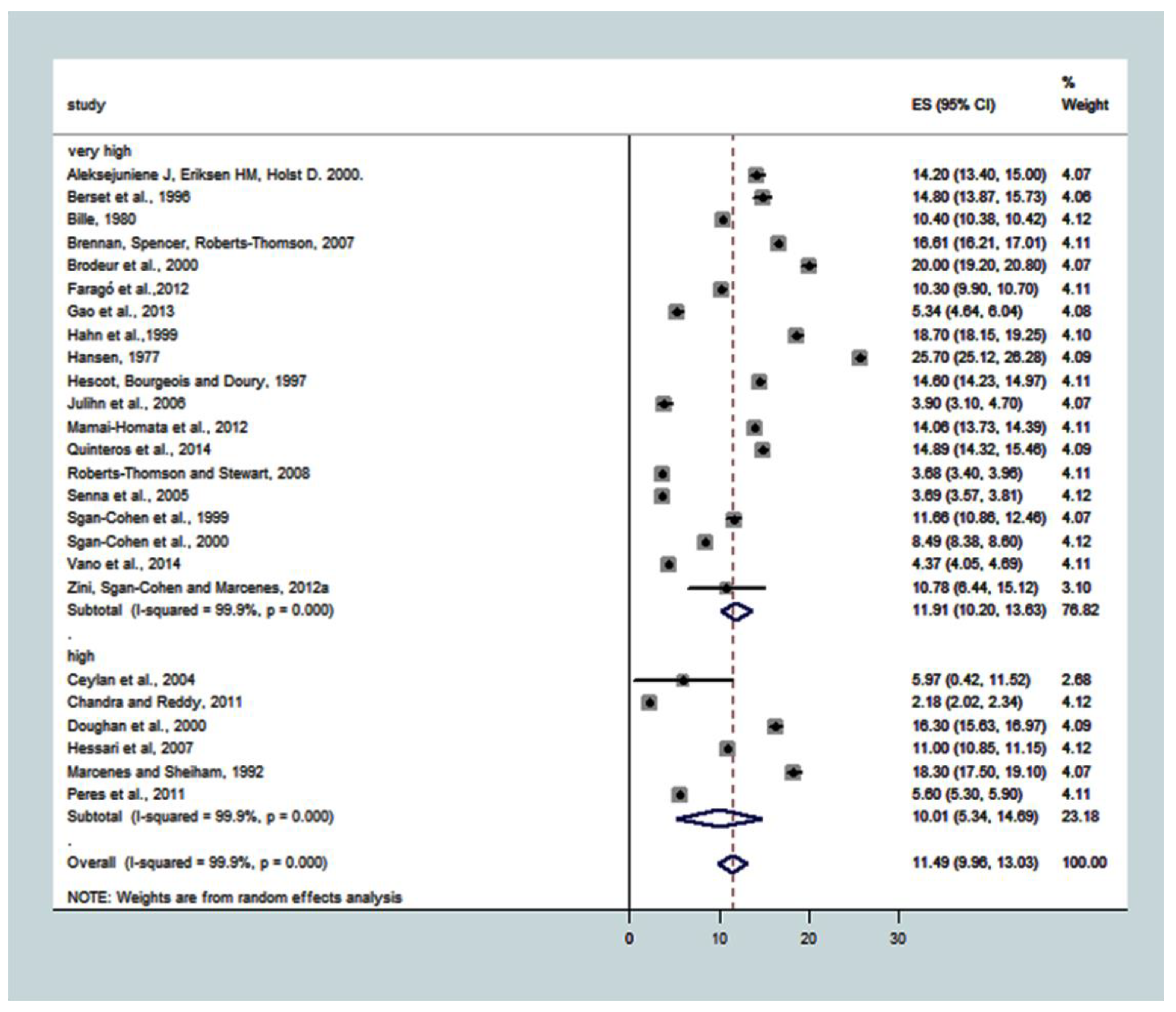 Ijerph 15 01775 g003