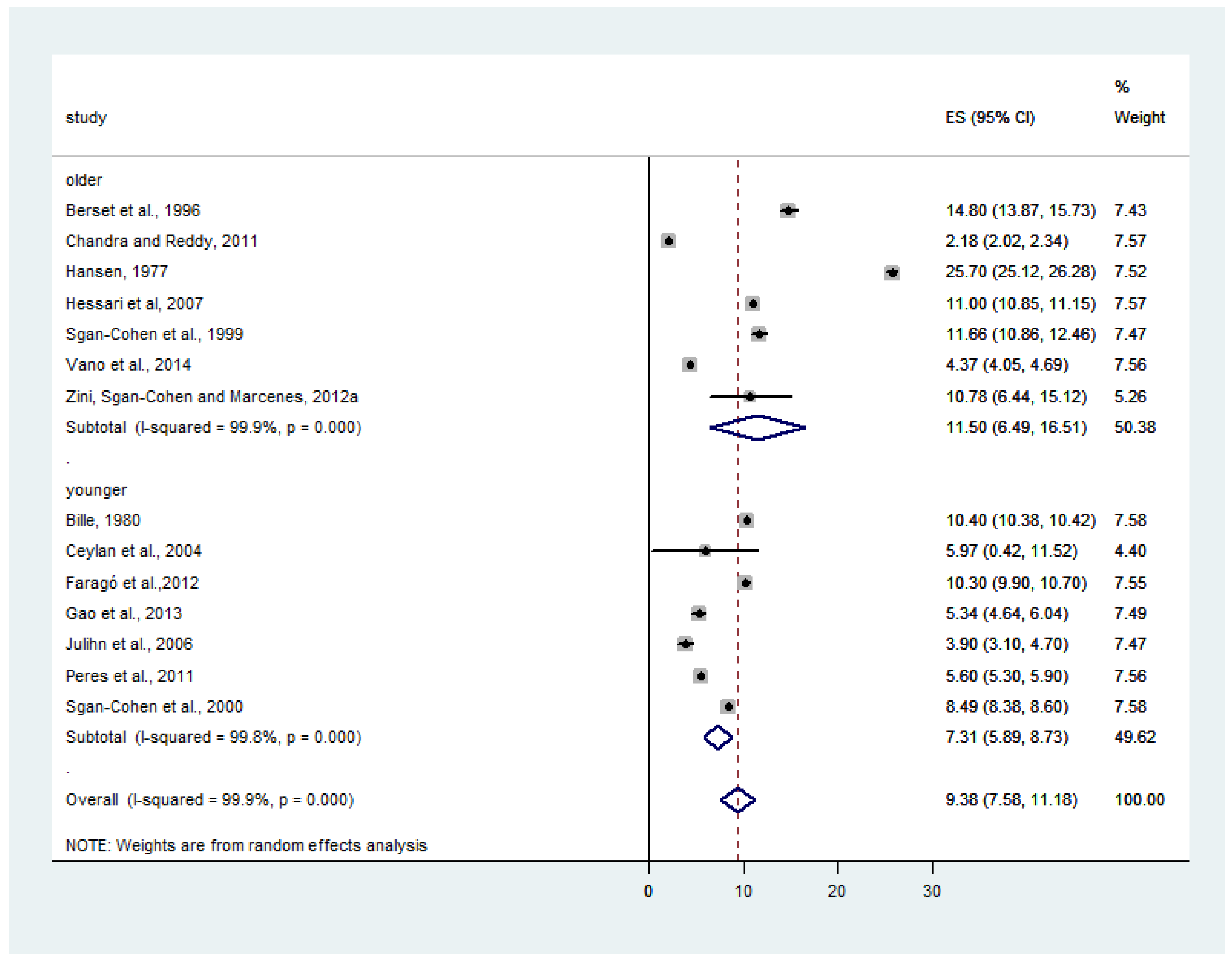 Ijerph 15 01775 g007