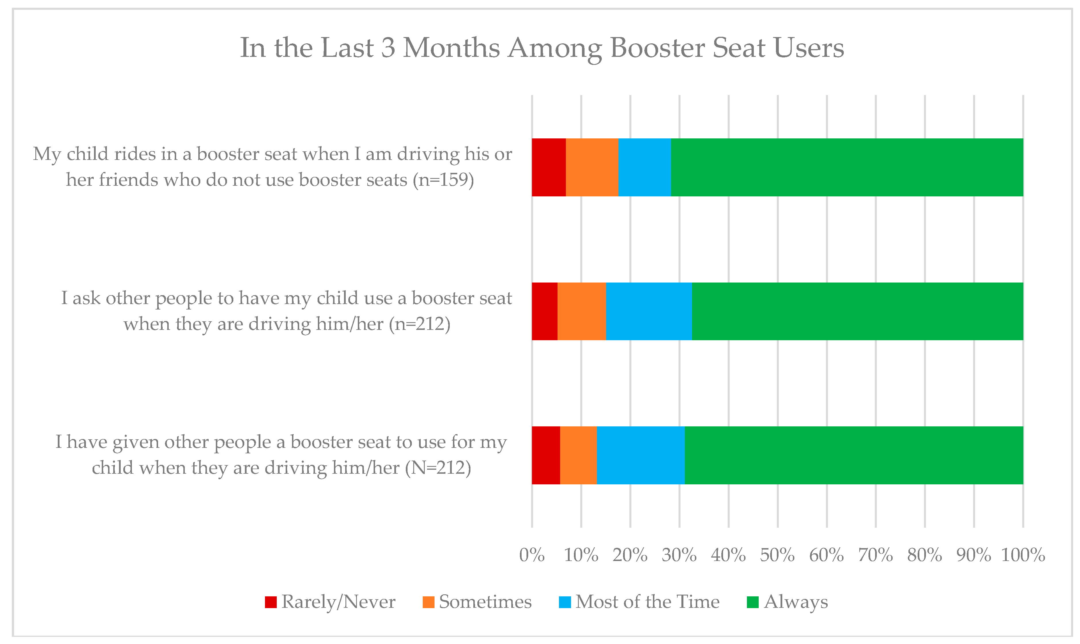 Ijerph 15 01788 g002
