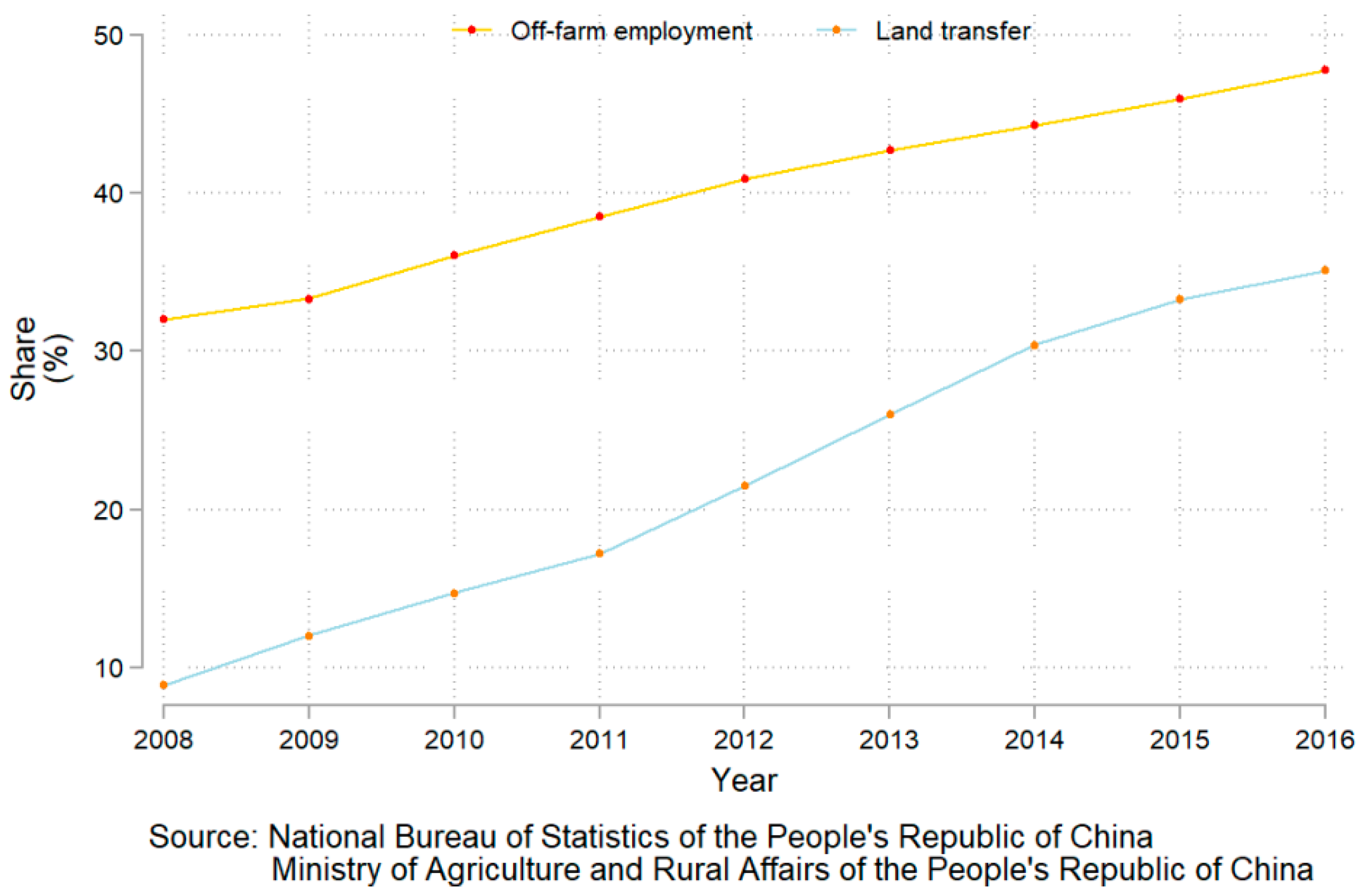 Ijerph 15 01808 g001
