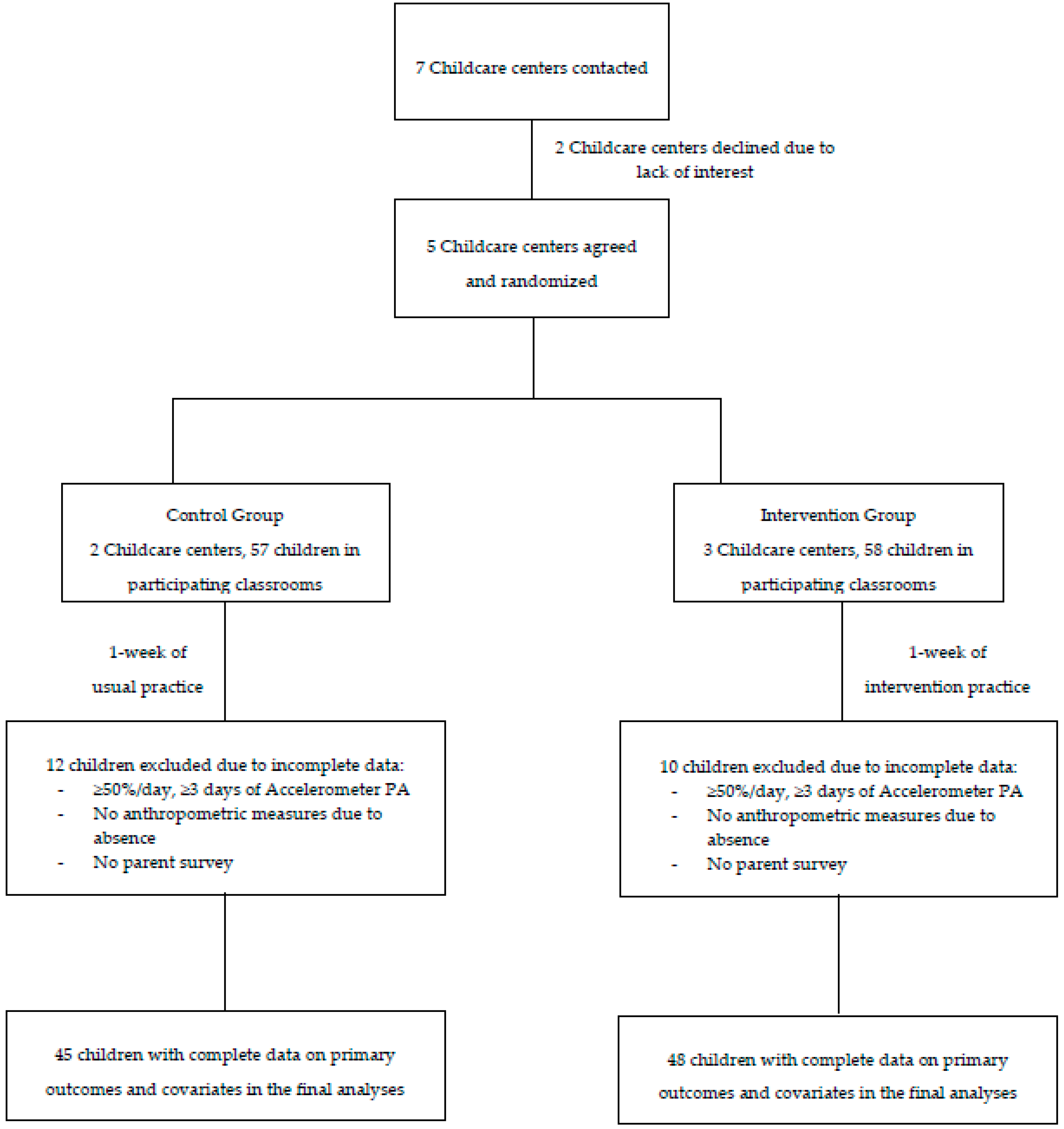 Ijerph 15 01821 g001