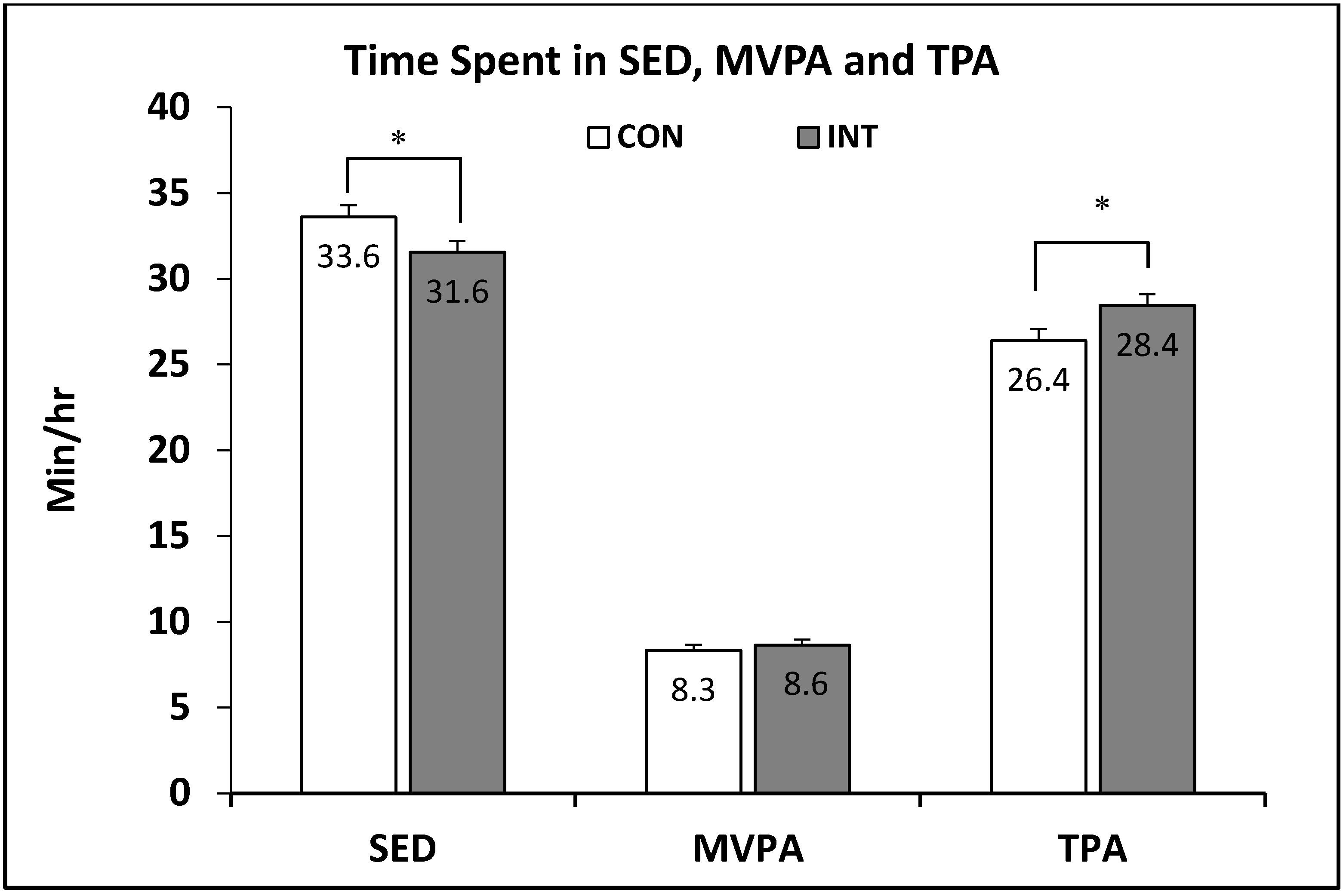 Ijerph 15 01821 g003