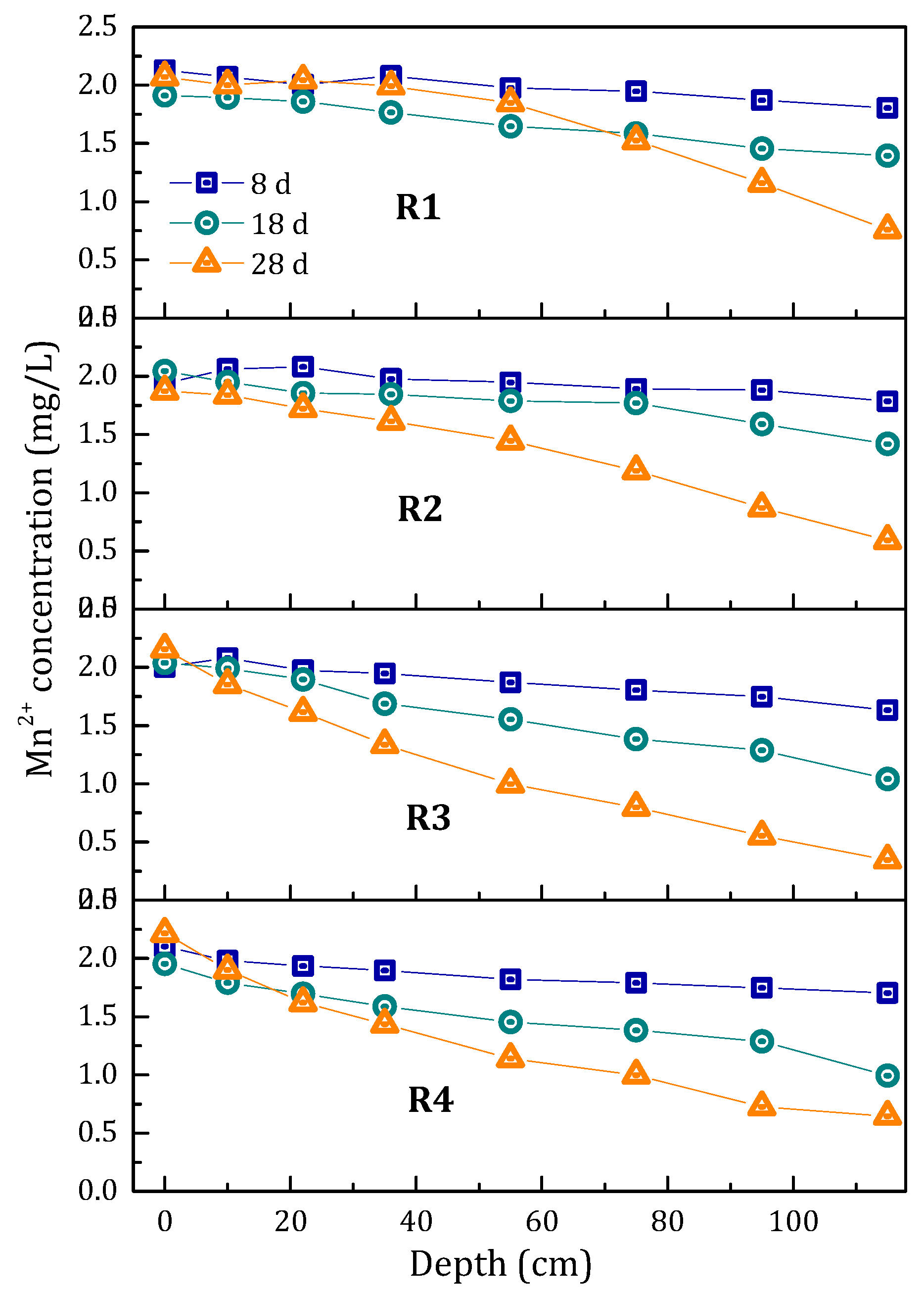 Ijerph 15 01822 g003