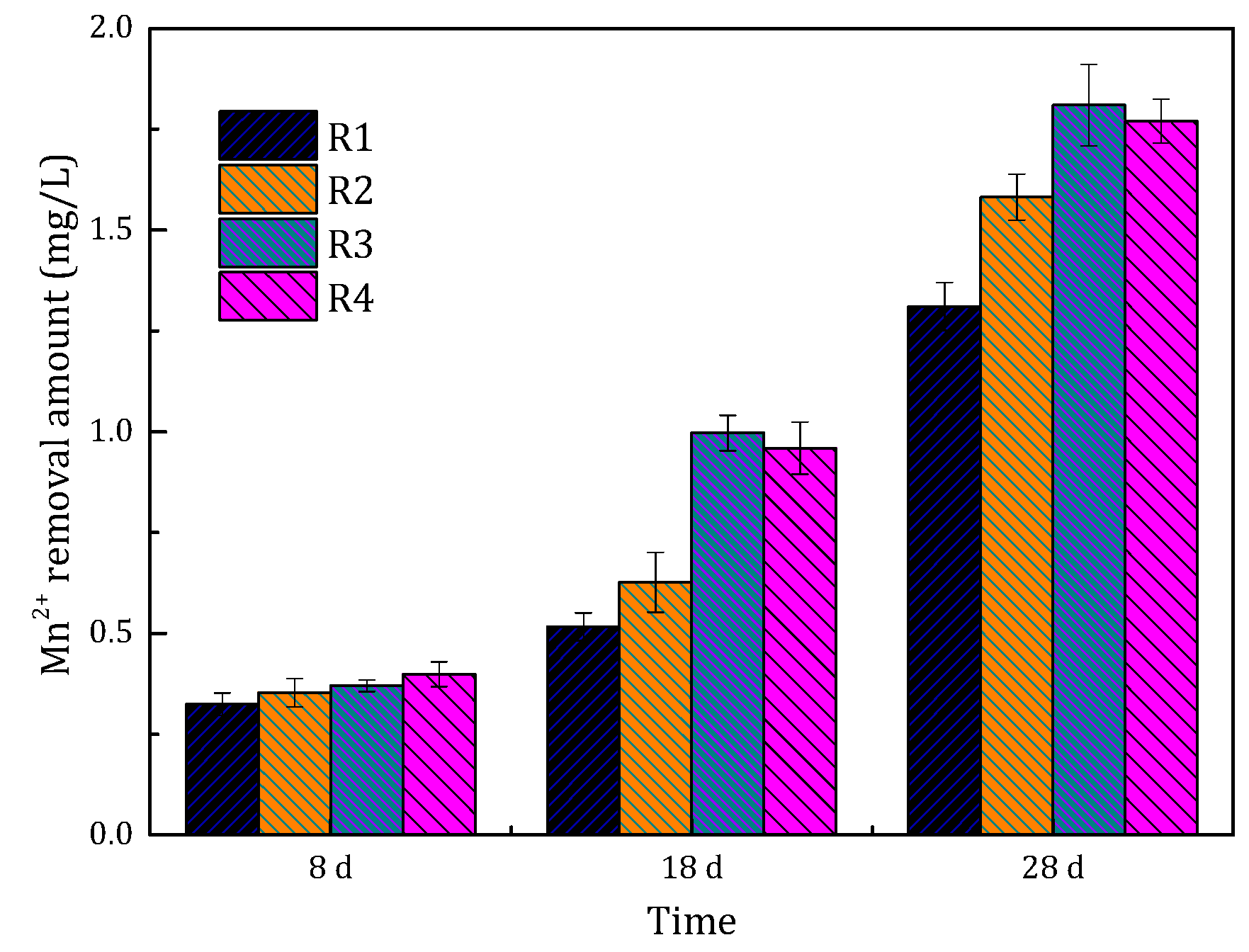 Ijerph 15 01822 g004
