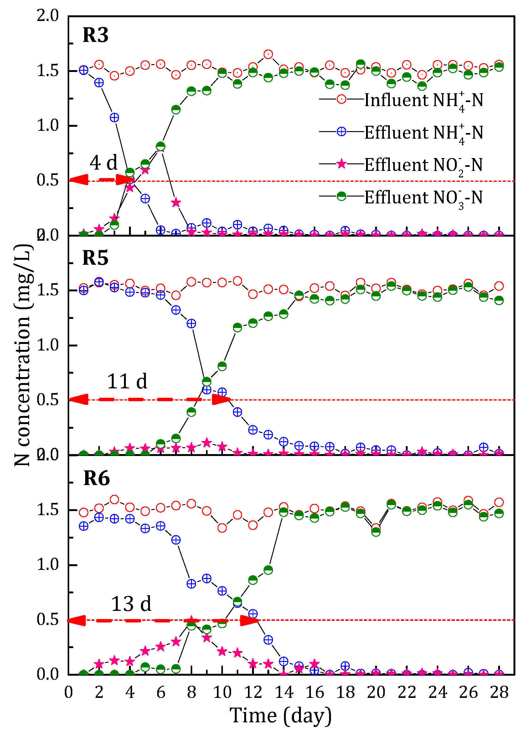 Ijerph 15 01822 g006
