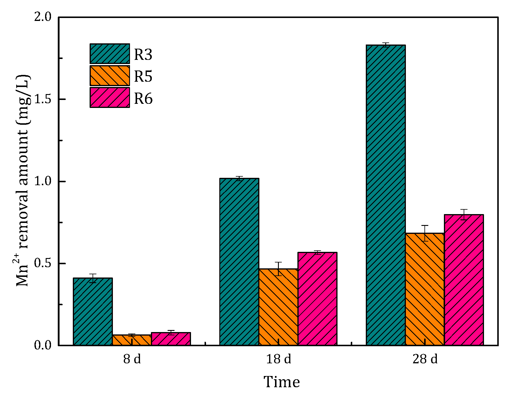 Ijerph 15 01822 g007
