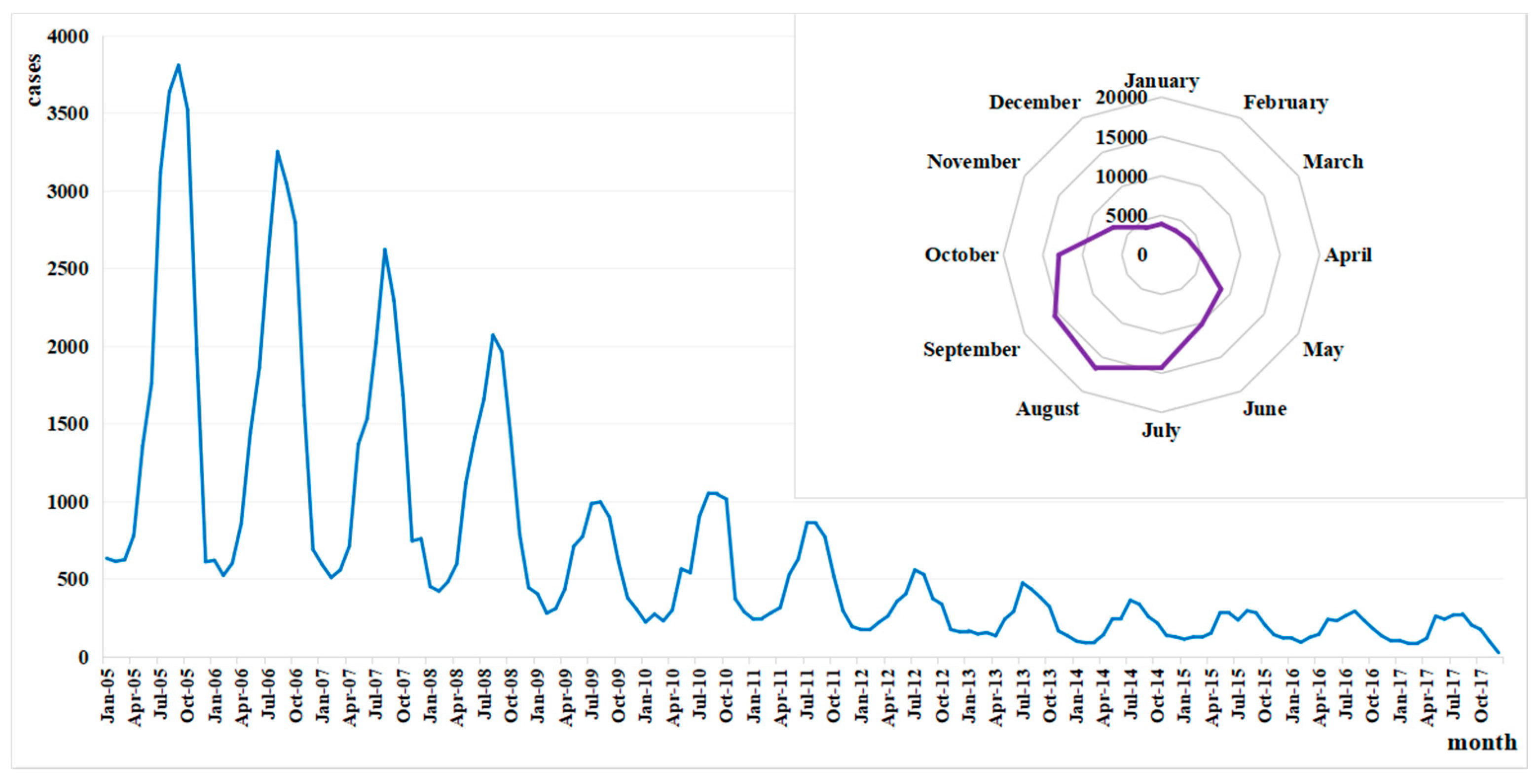 Ijerph 15 01826 g003