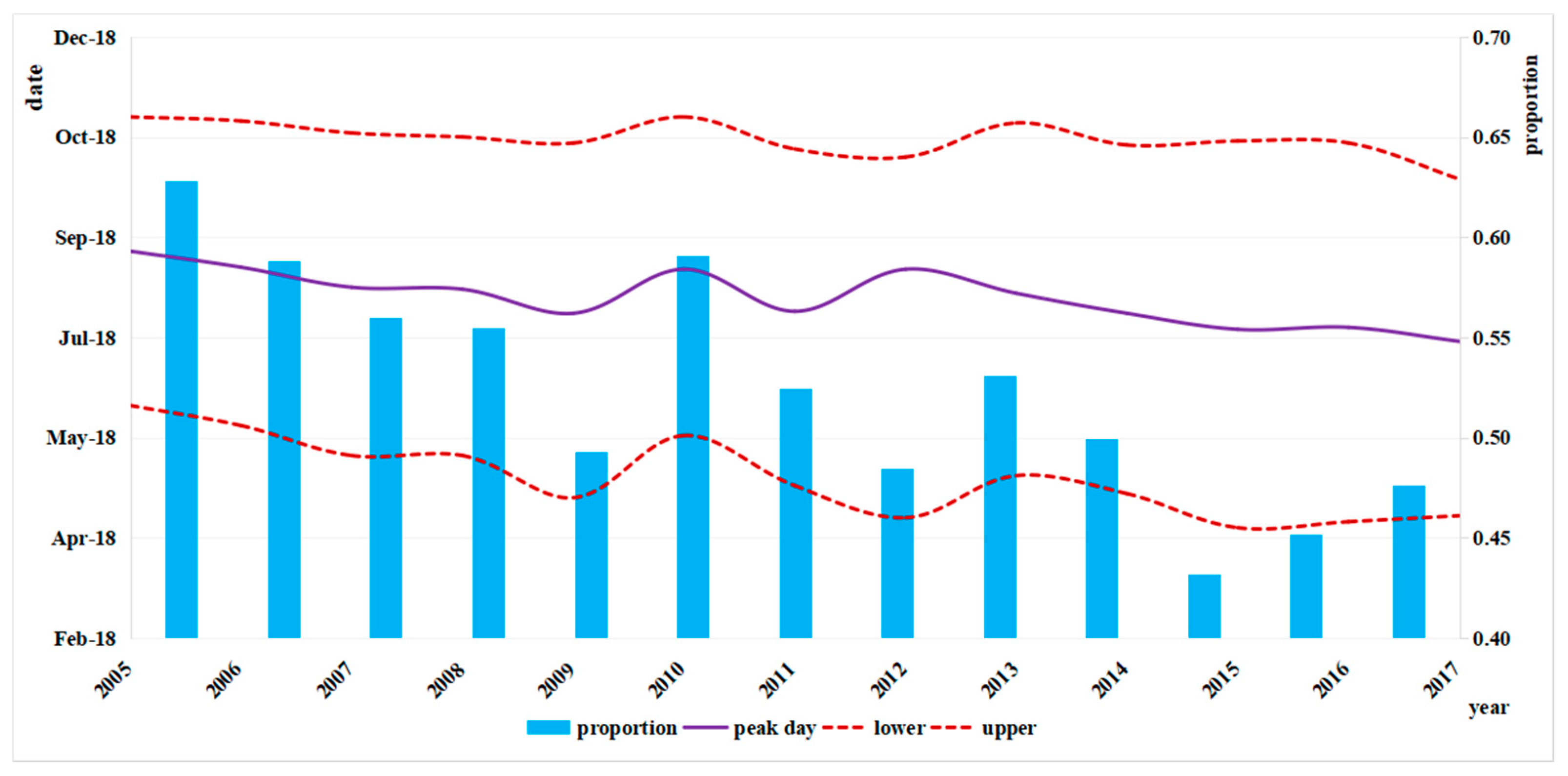 Ijerph 15 01826 g004