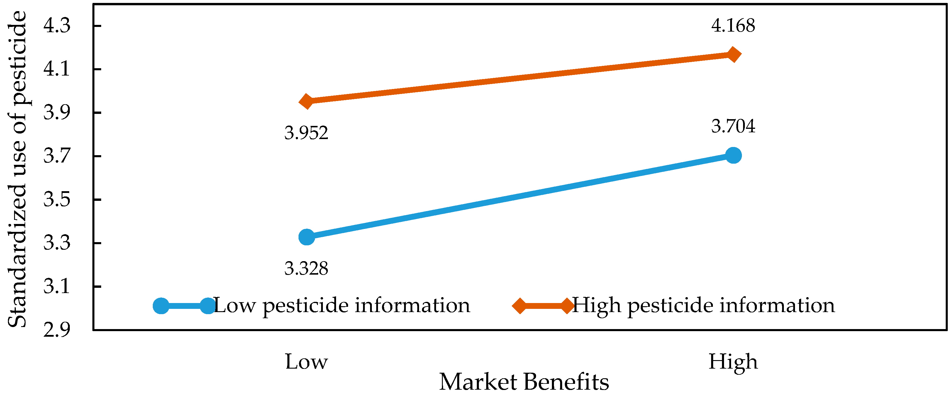 Ijerph 15 01829 g002