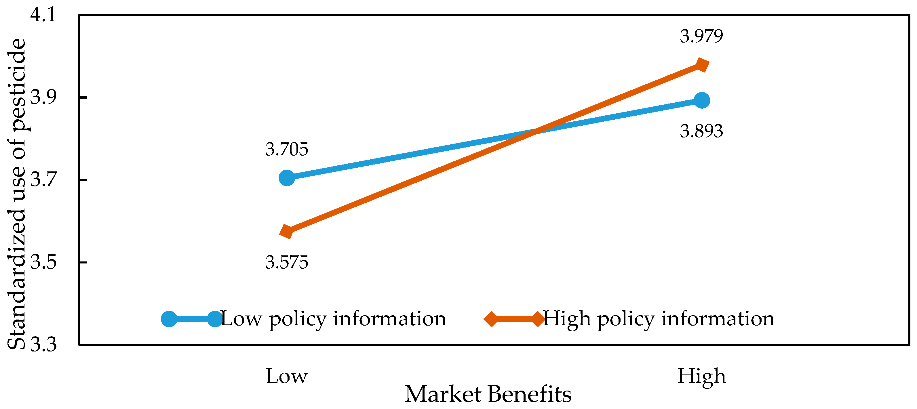Ijerph 15 01829 g003