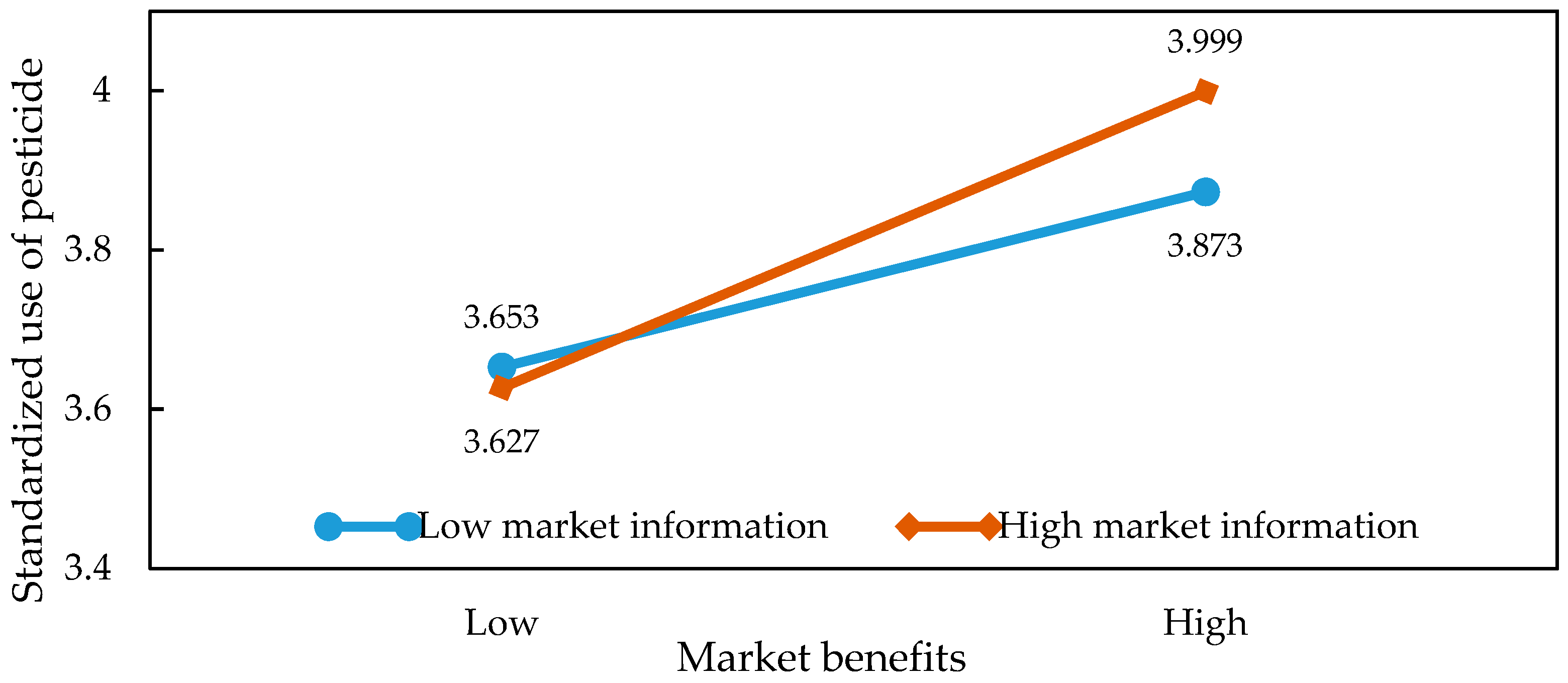 Ijerph 15 01829 g004
