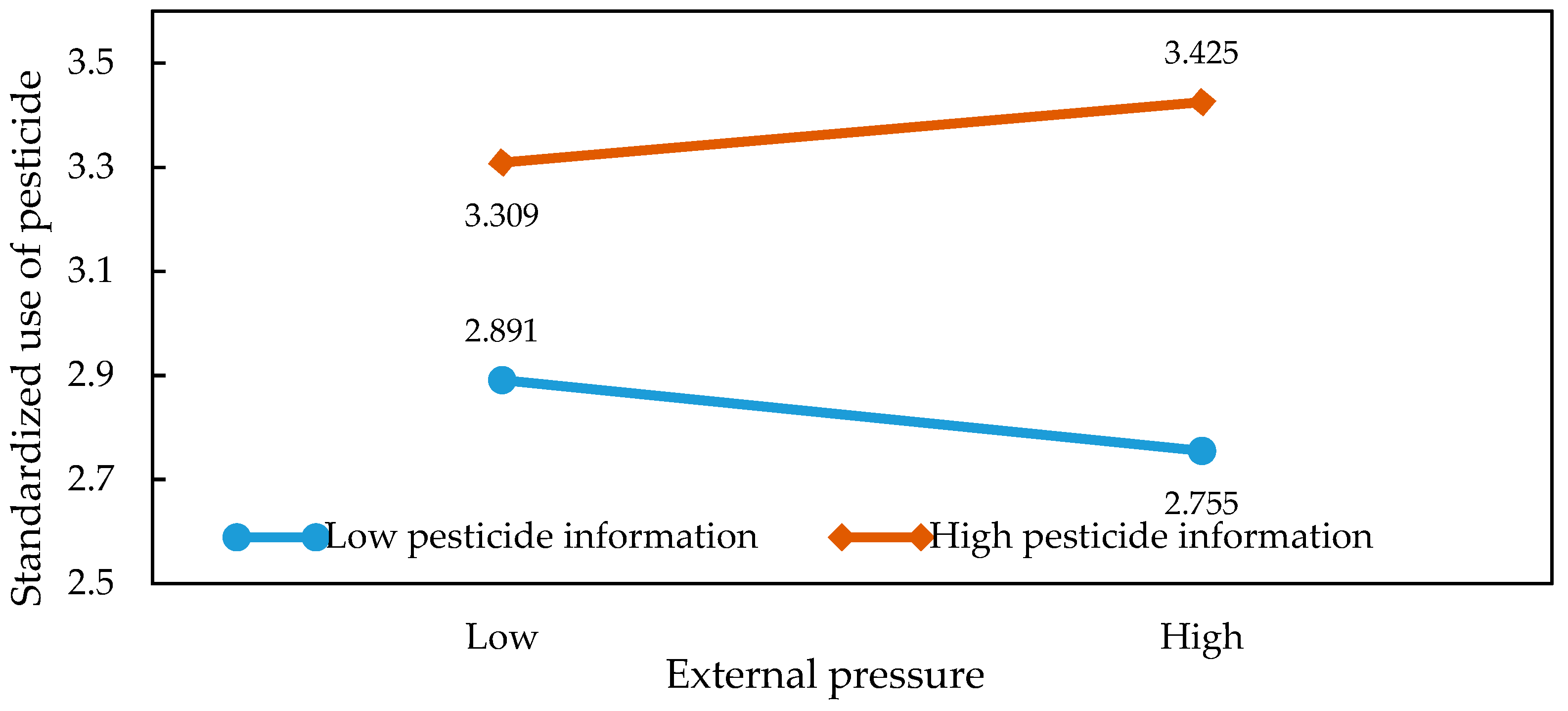 Ijerph 15 01829 g005