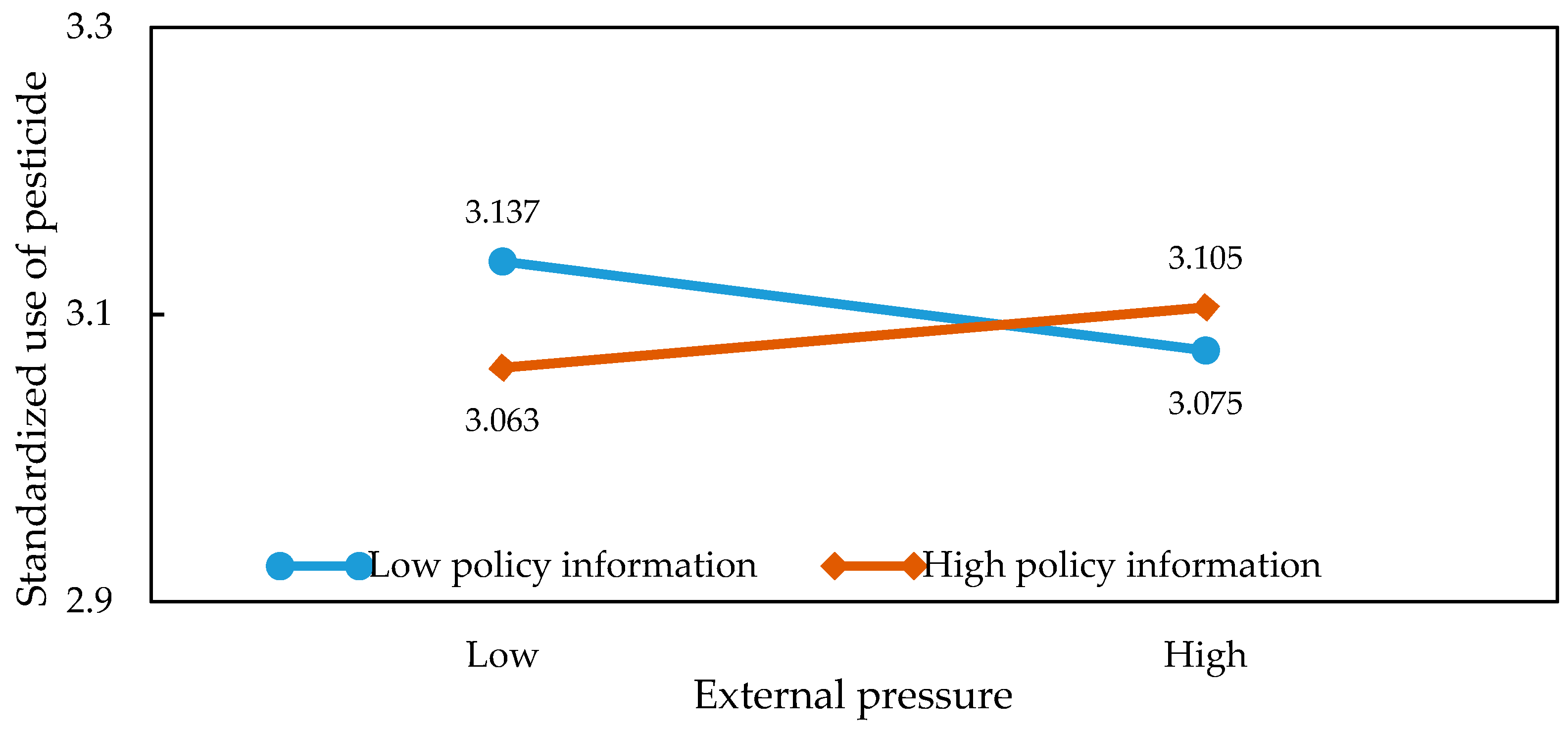 Ijerph 15 01829 g006