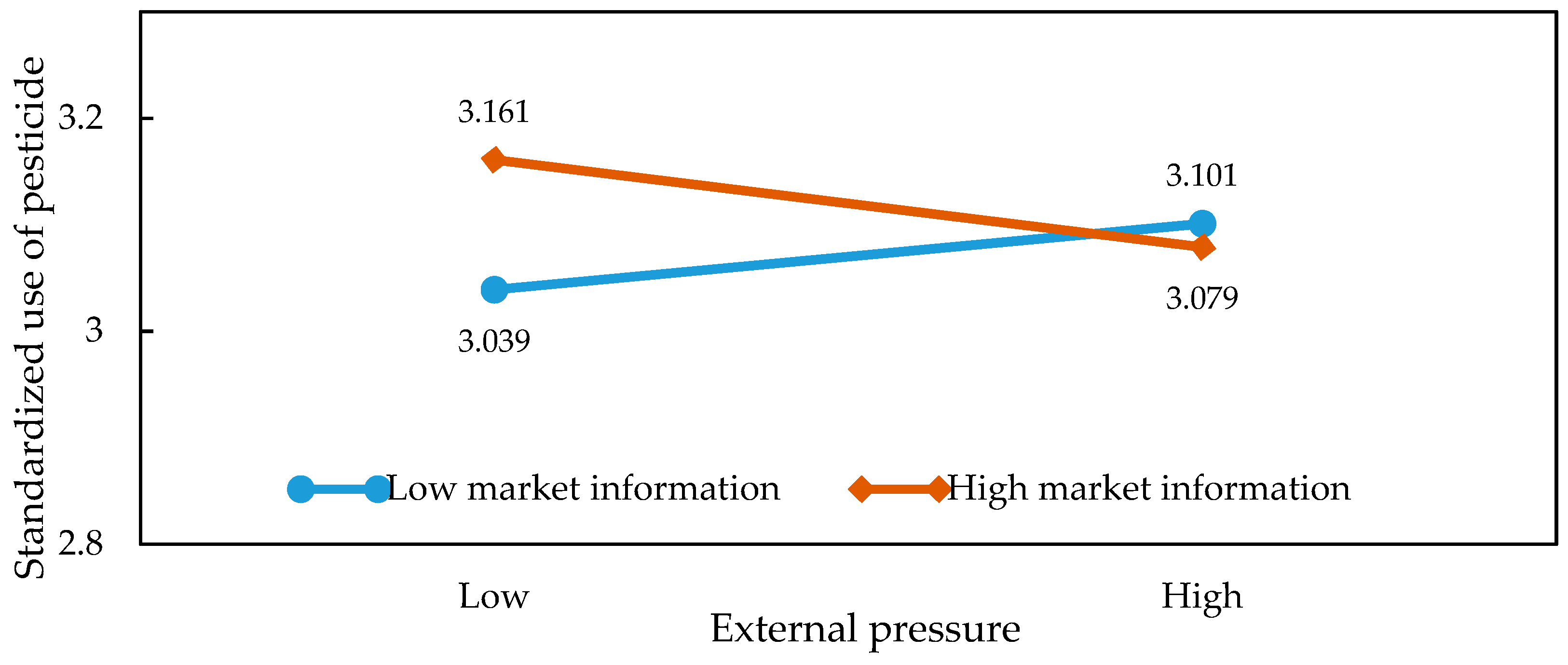 Ijerph 15 01829 g007