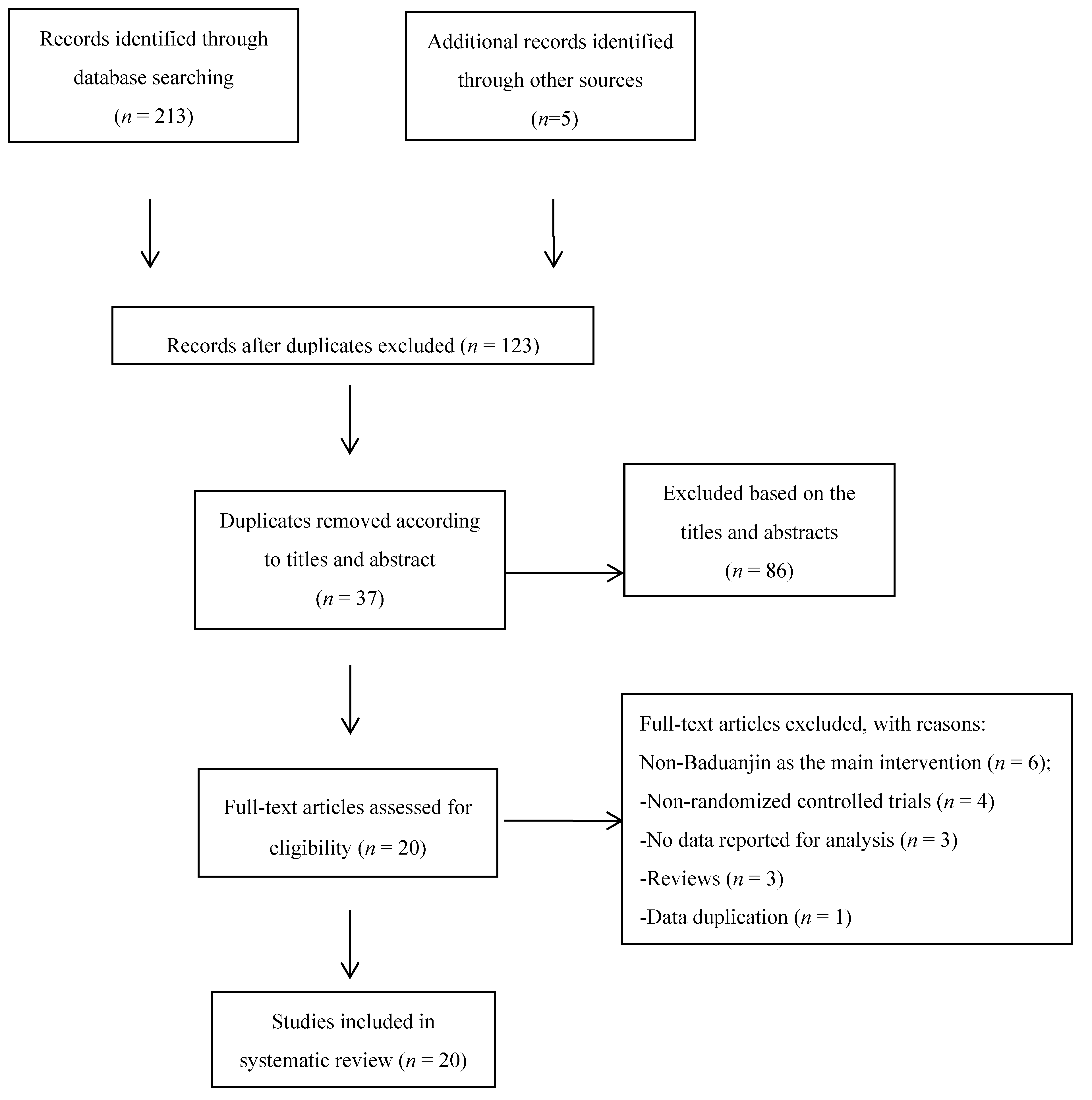 Ijerph 15 01830 g001