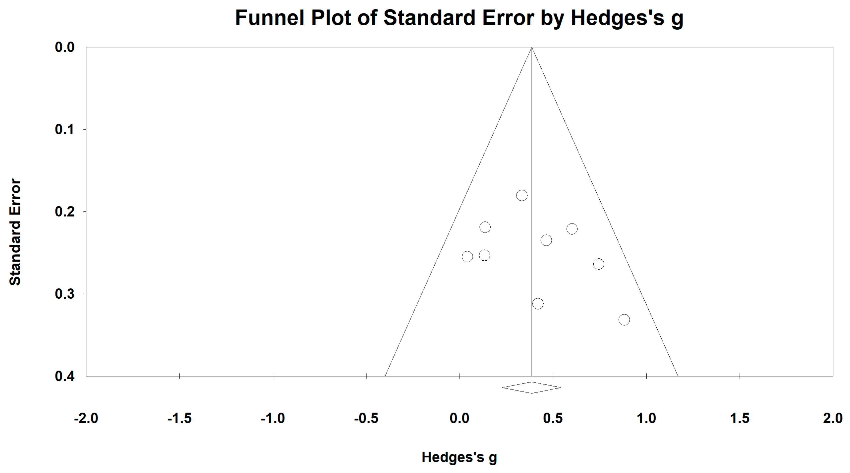 Ijerph 15 01830 g008